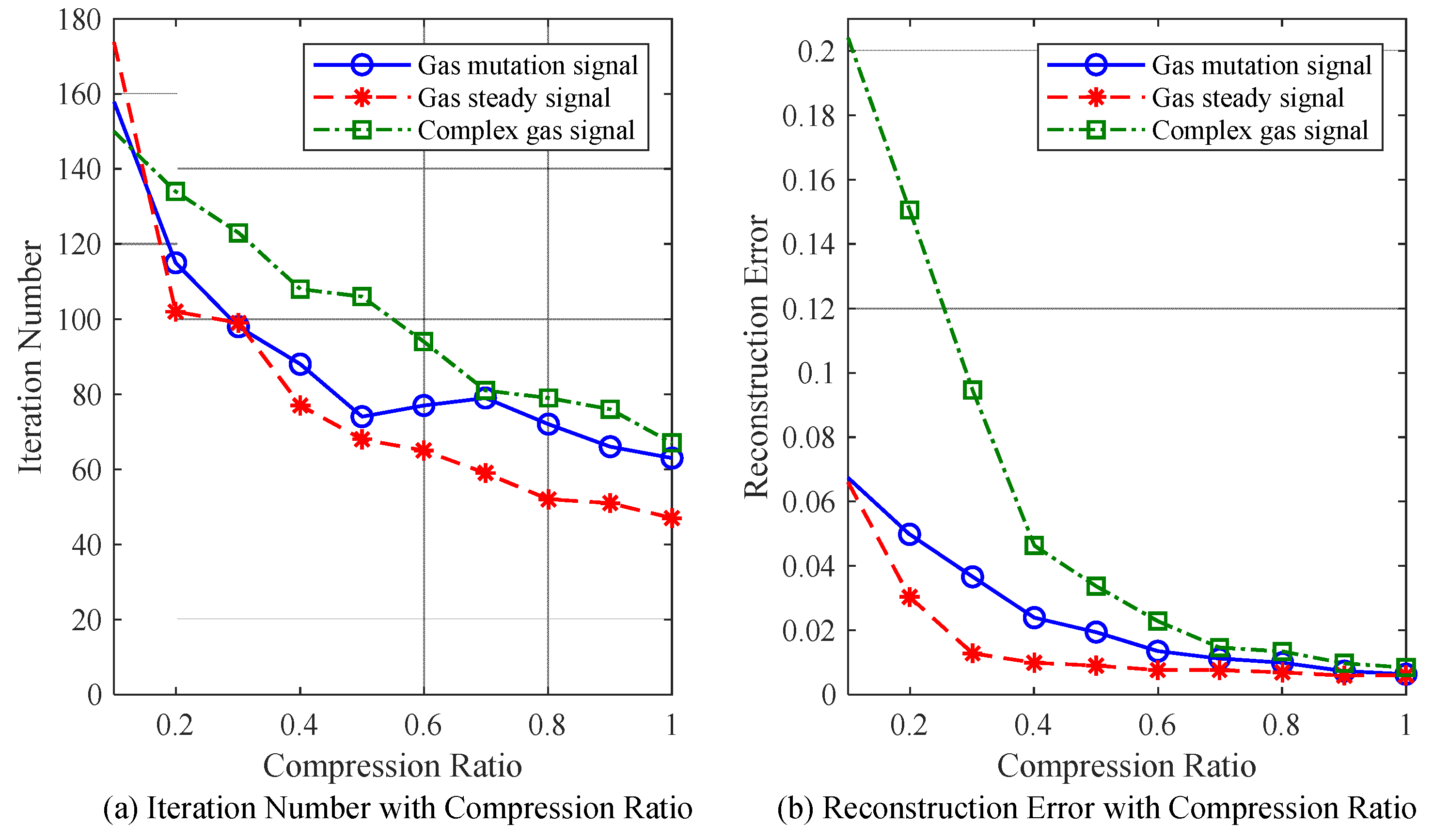Sensors 18 01732 g009 550
