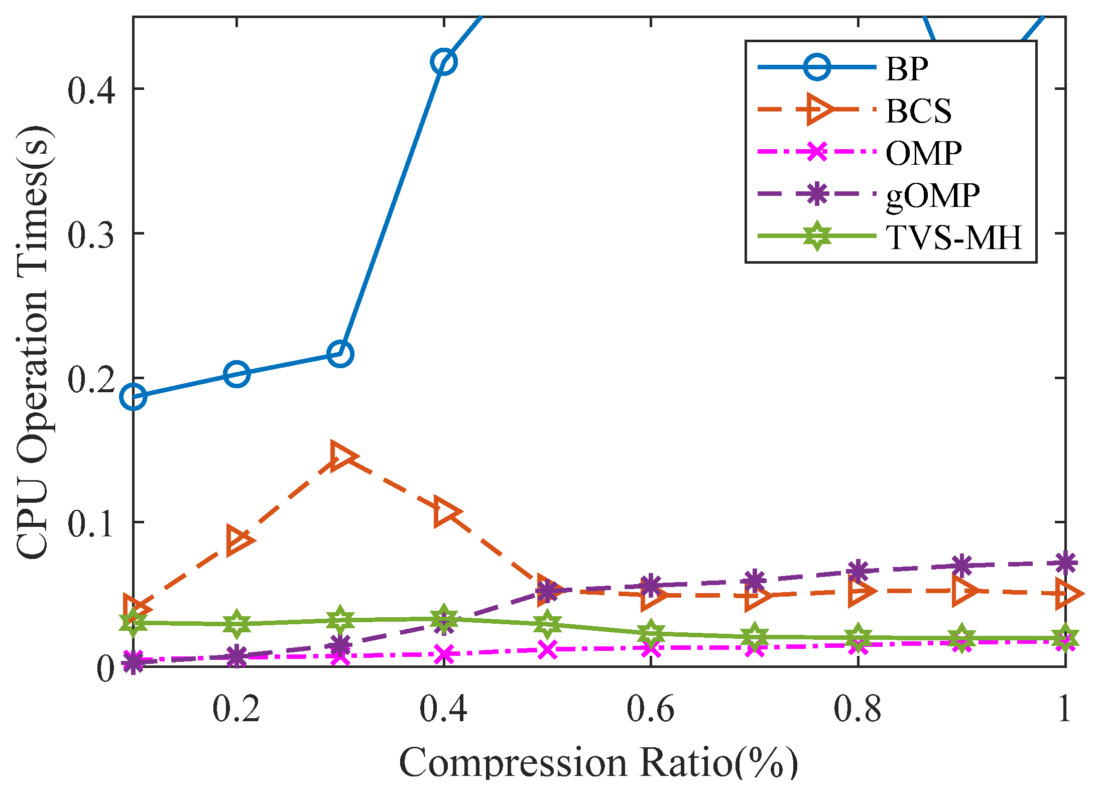Sensors 18 01732 g012 550