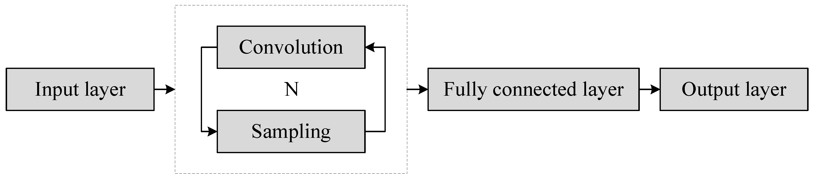 Sensors 18 01735 g001