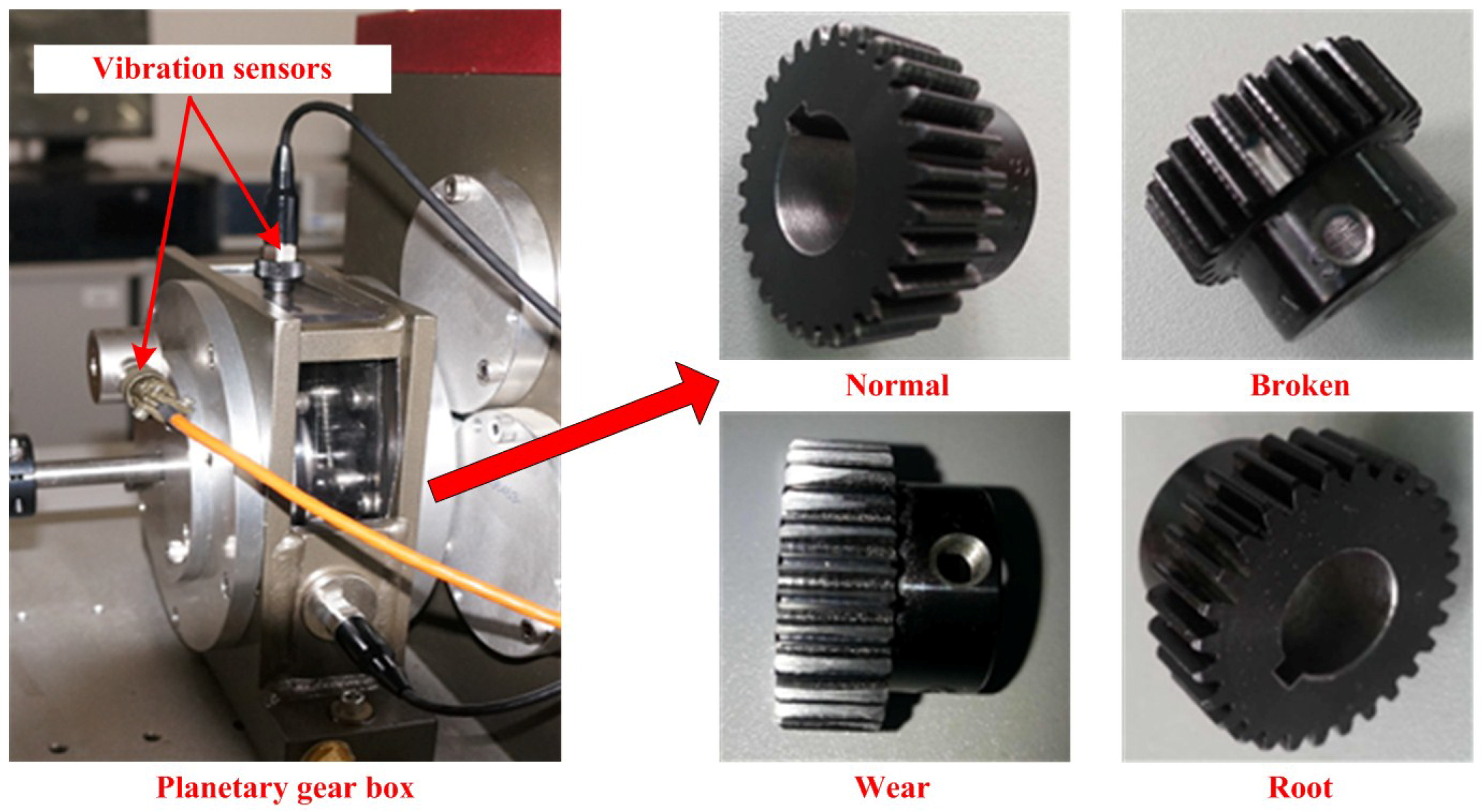 Sensors Free FullText Gear Fault Diagnosis via Feature