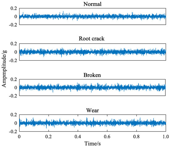 Planetary Gear Fault Diagnosis via Feature Image Extraction