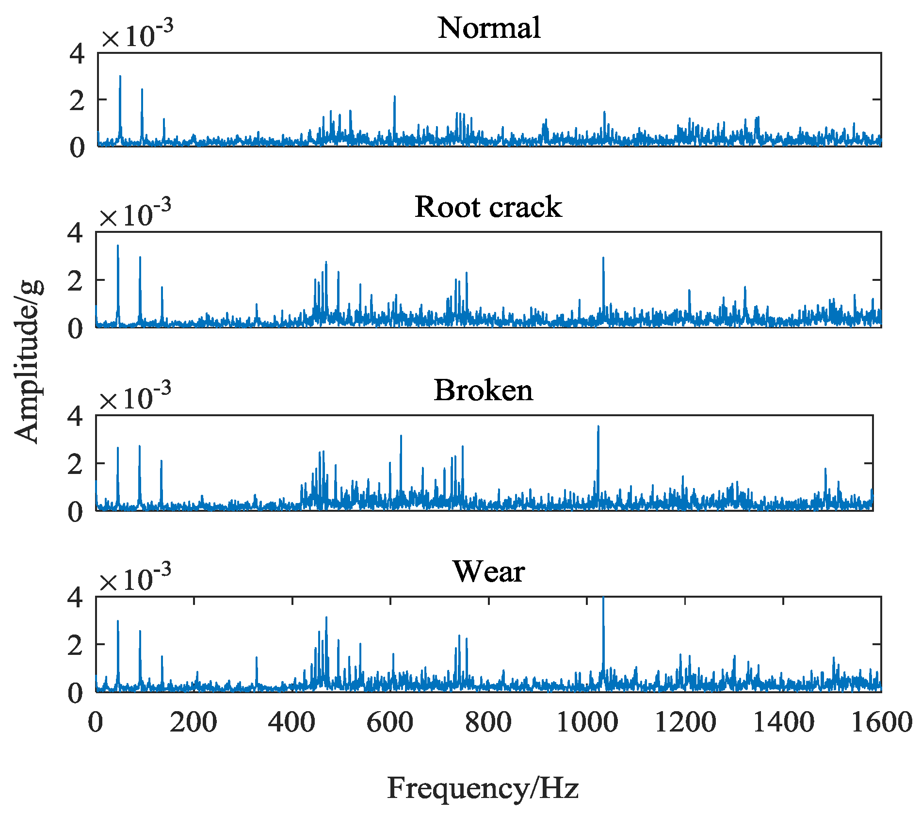 Sensors 18 01735 g005