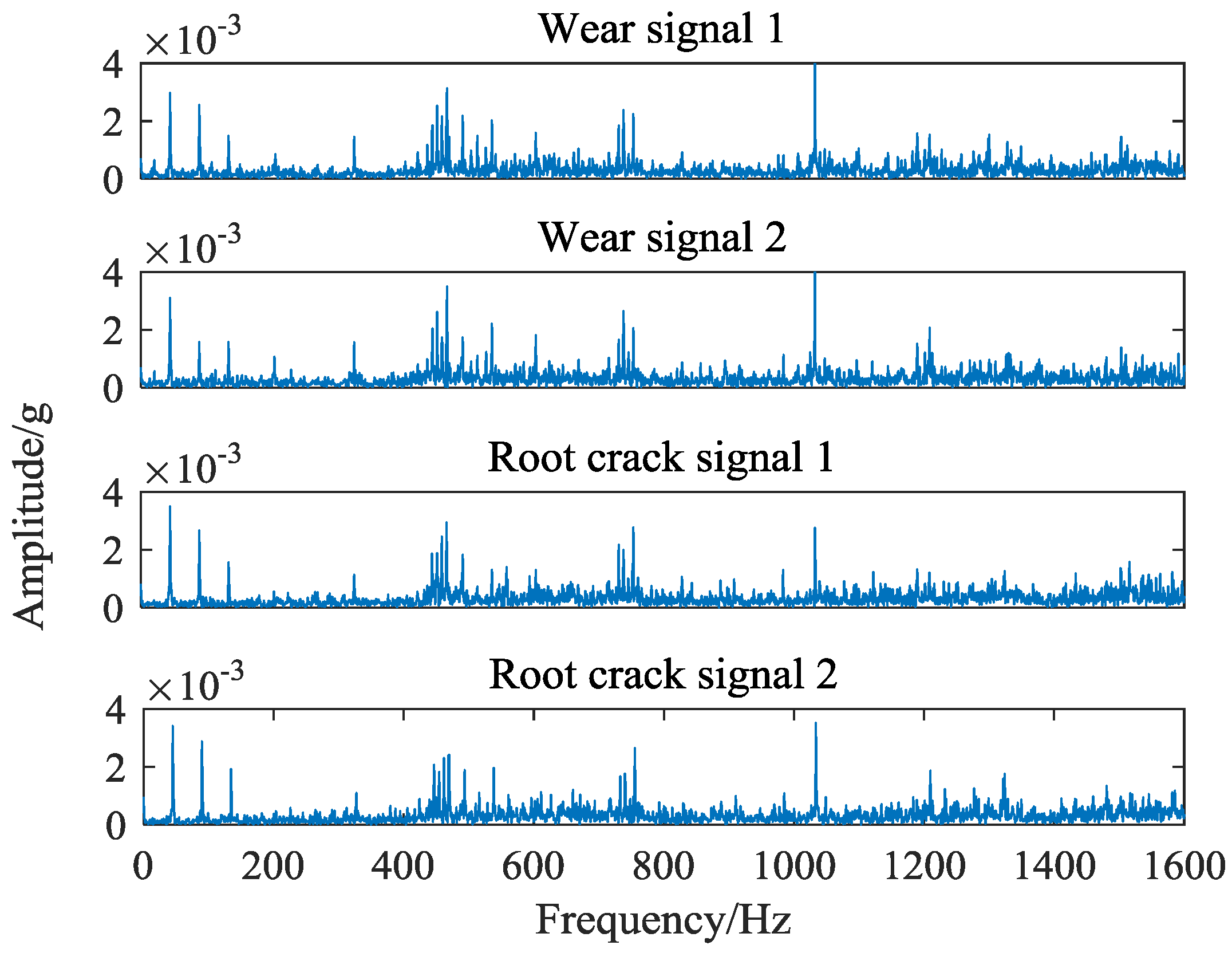 Sensors 18 01735 g006