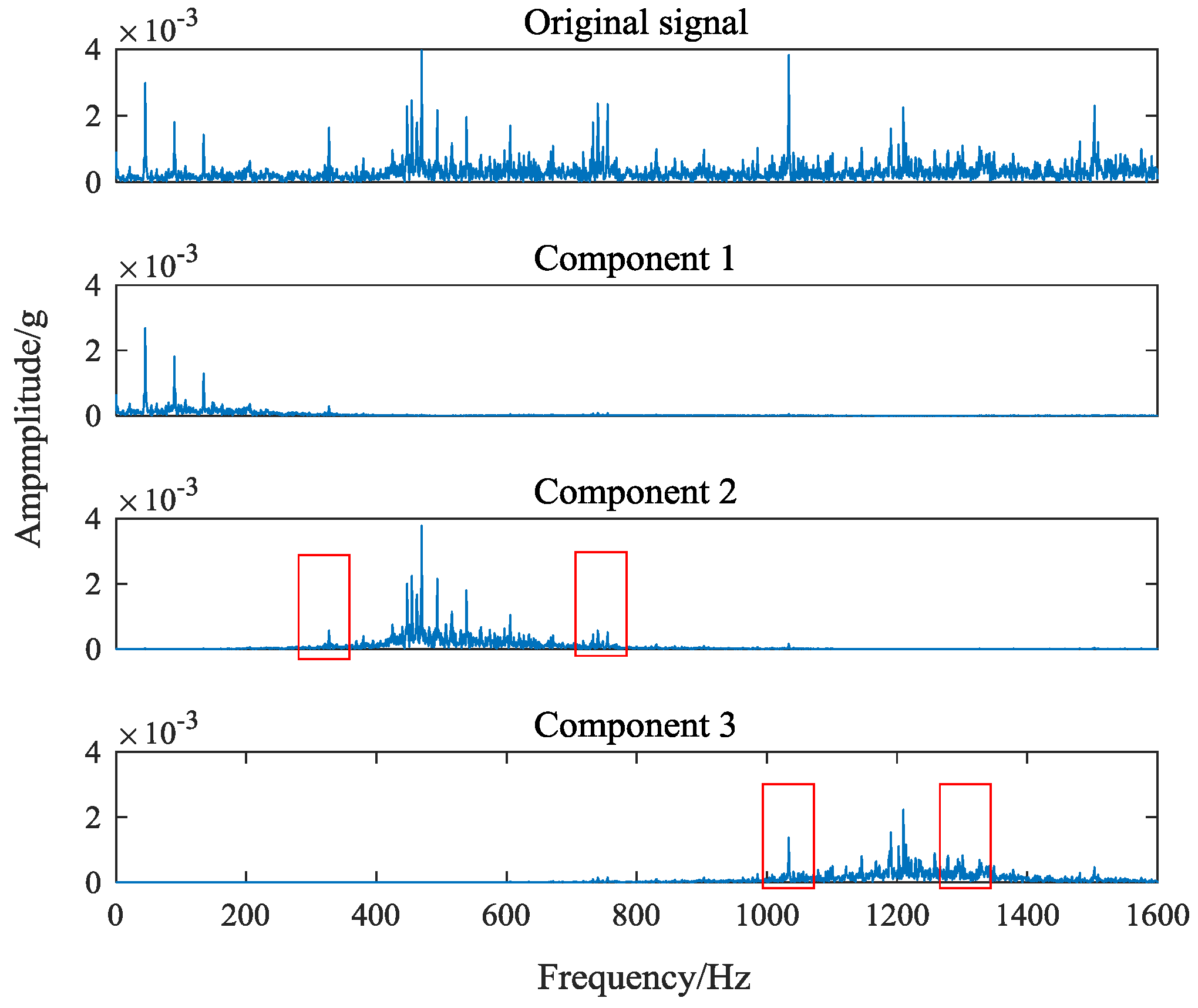 Sensors 18 01735 g007
