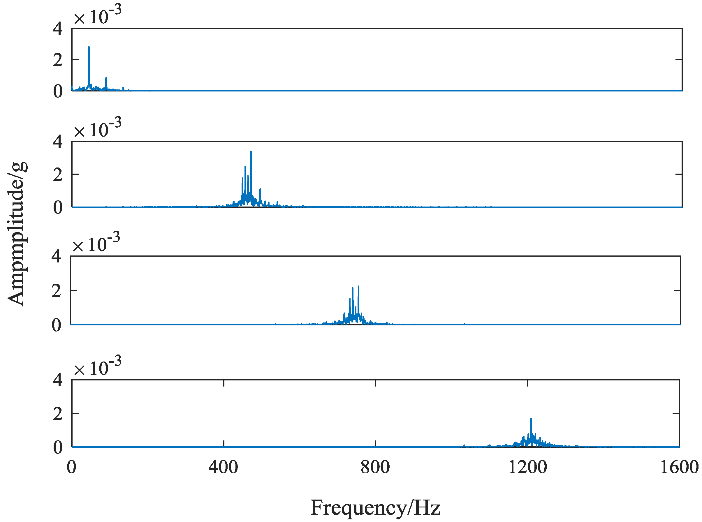 Sensors 18 01735 g008