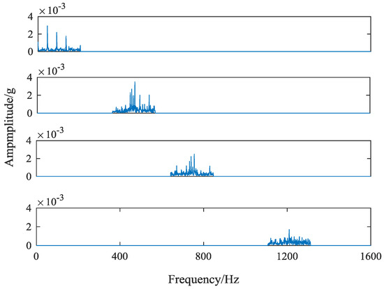 Planetary Gear Fault Diagnosis via Feature Image Extraction