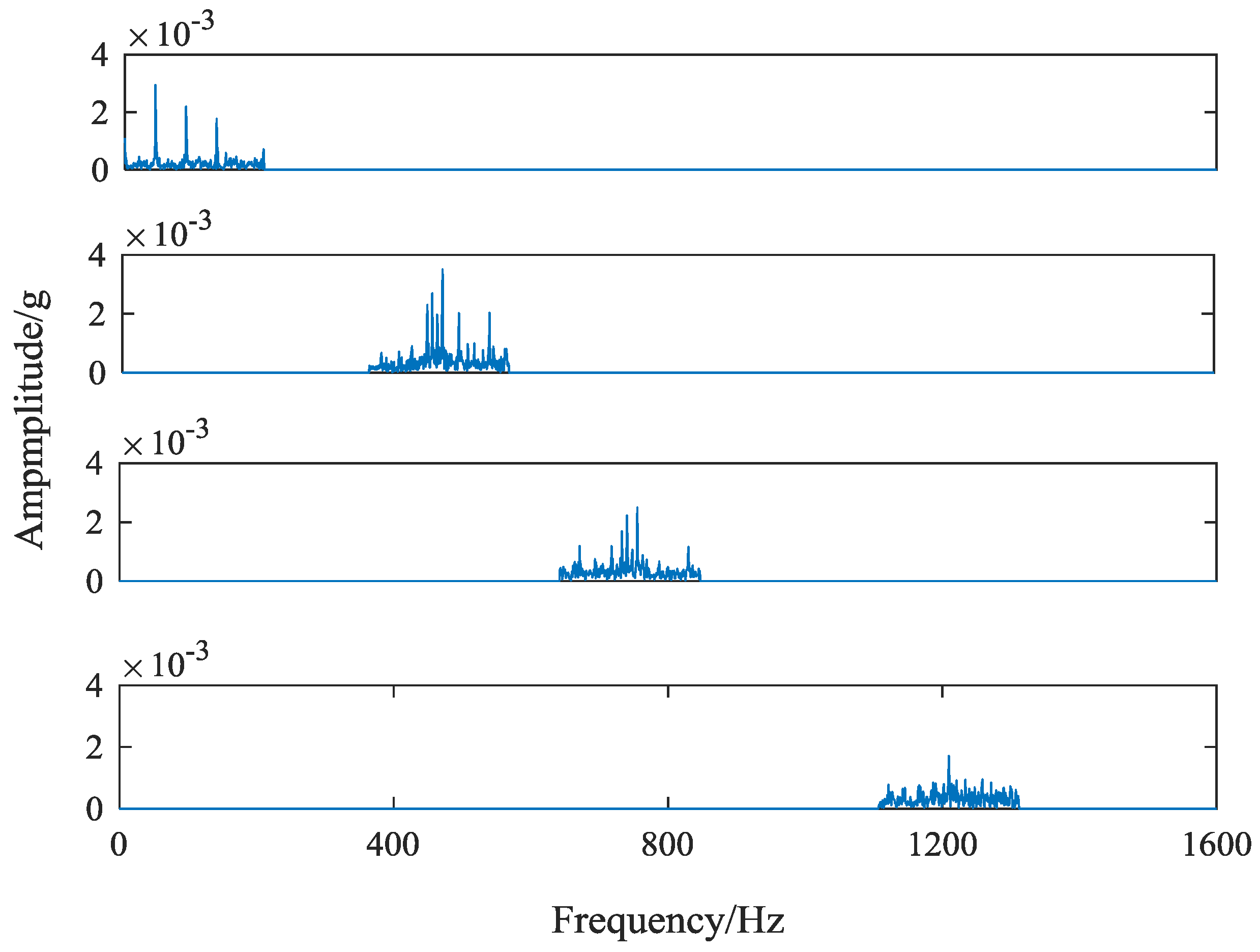 Sensors 18 01735 g009