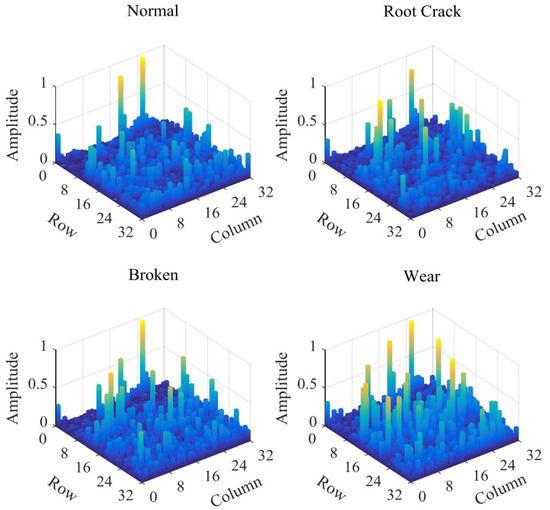 pool Current Status and Prospects of Research on Sensor Fault