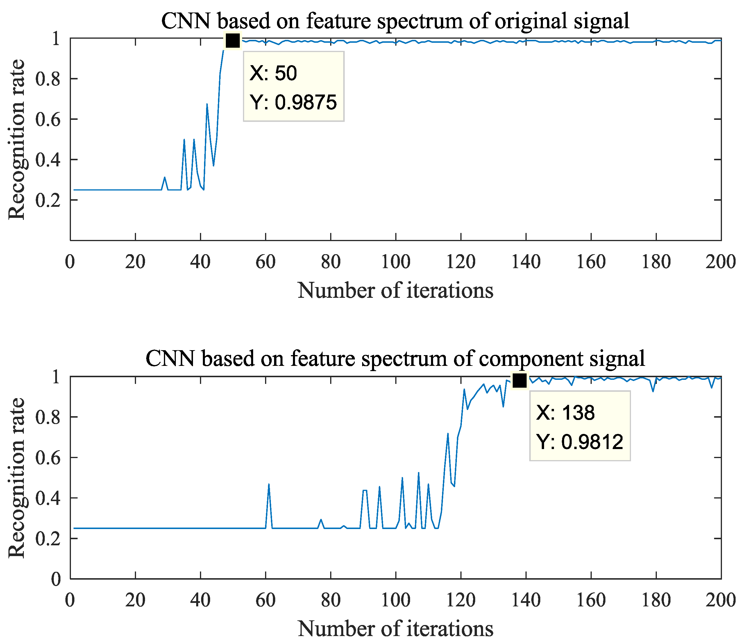 Sensors 18 01735 g013