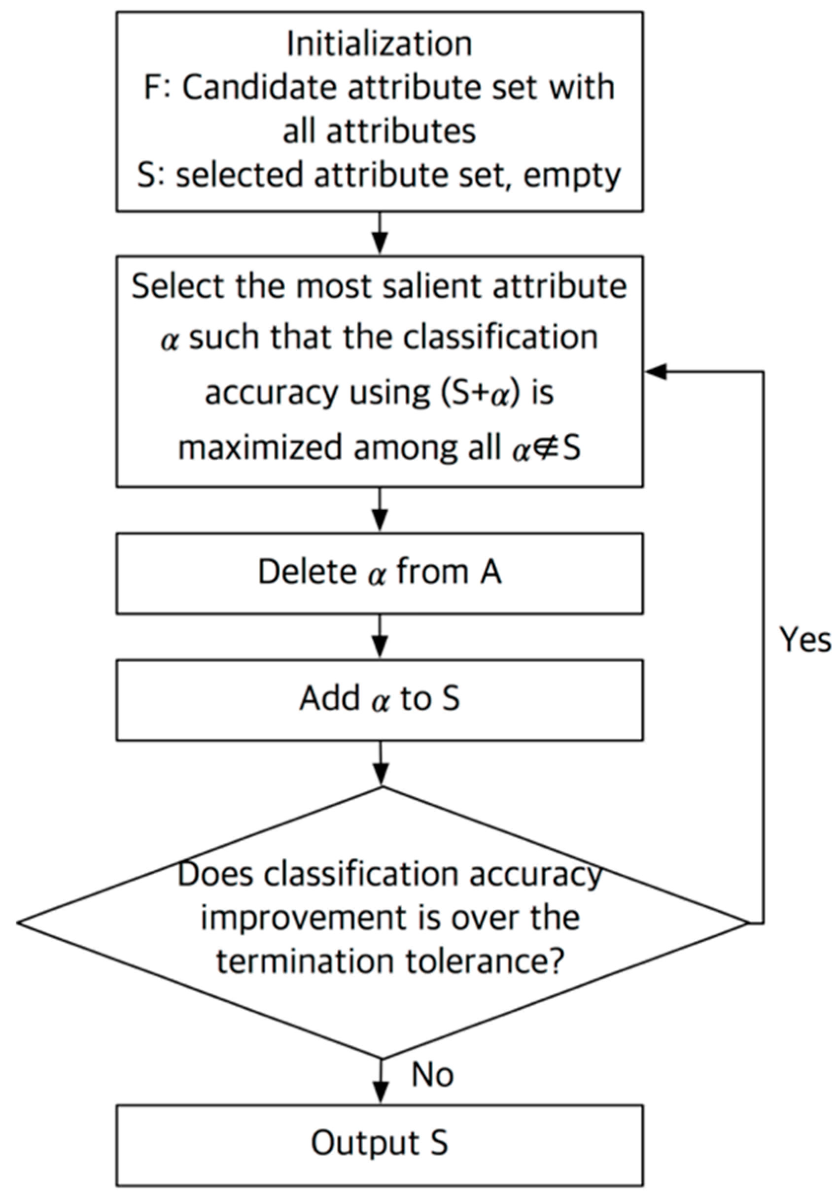 Sensors 18 01736 g003