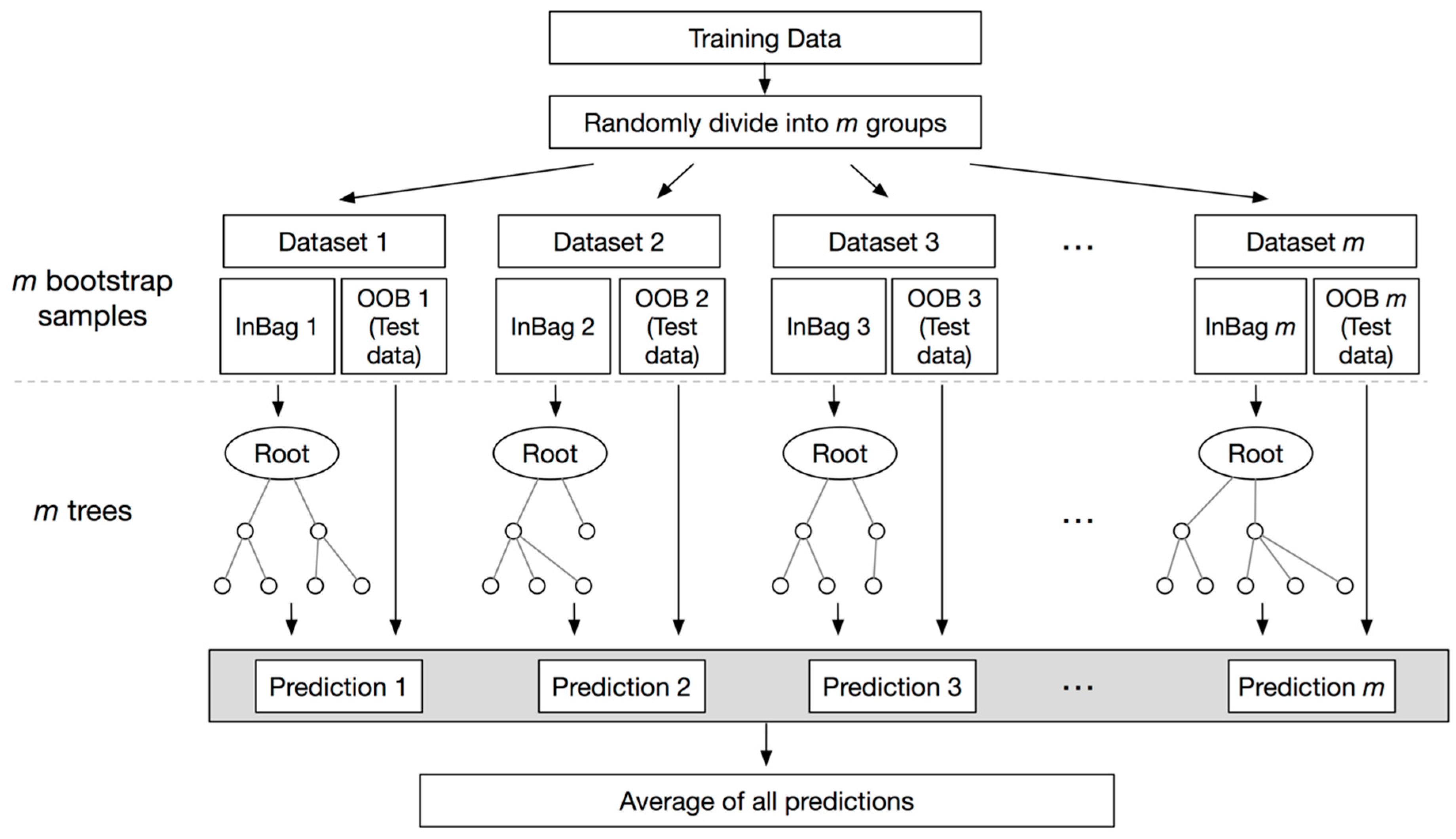 Sensors 18 01736 g004