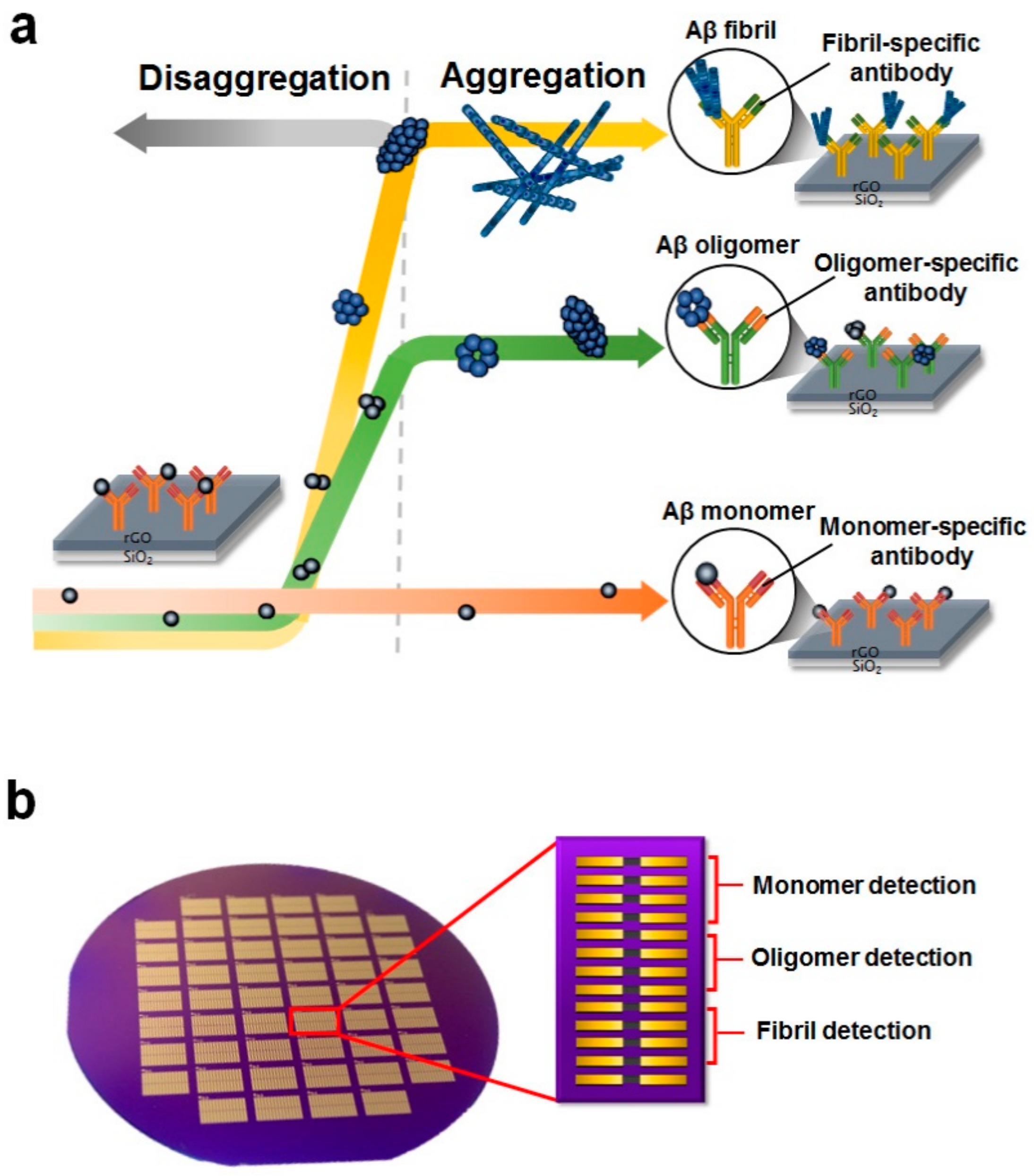 Sensors 18 01738 g001