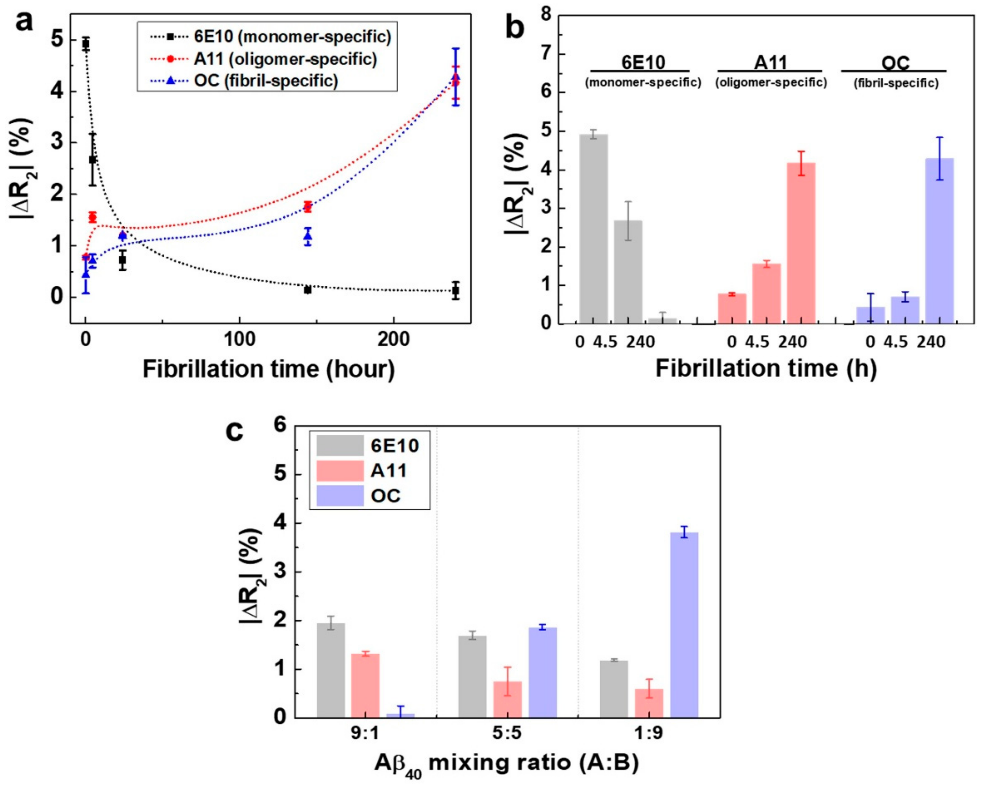 Sensors 18 01738 g004