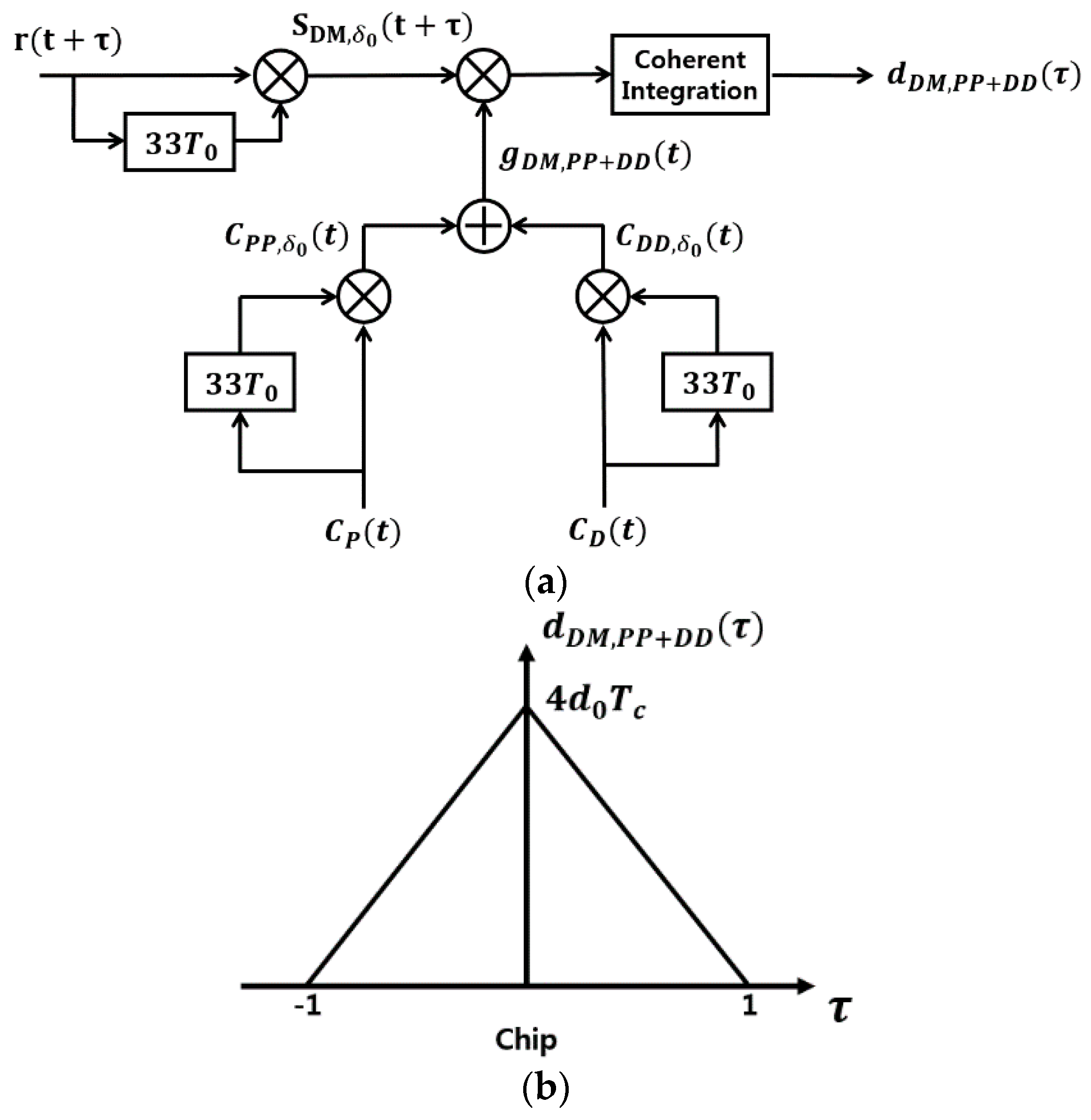 Sensors 18 01739 g006 550