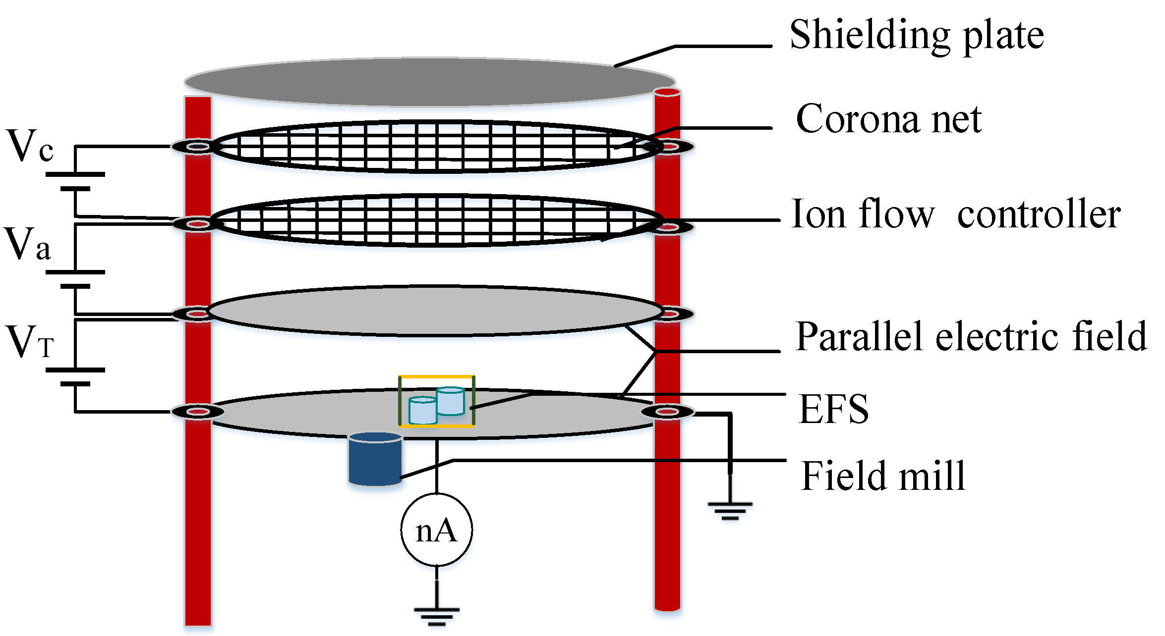 Sensors 18 01740 g008
