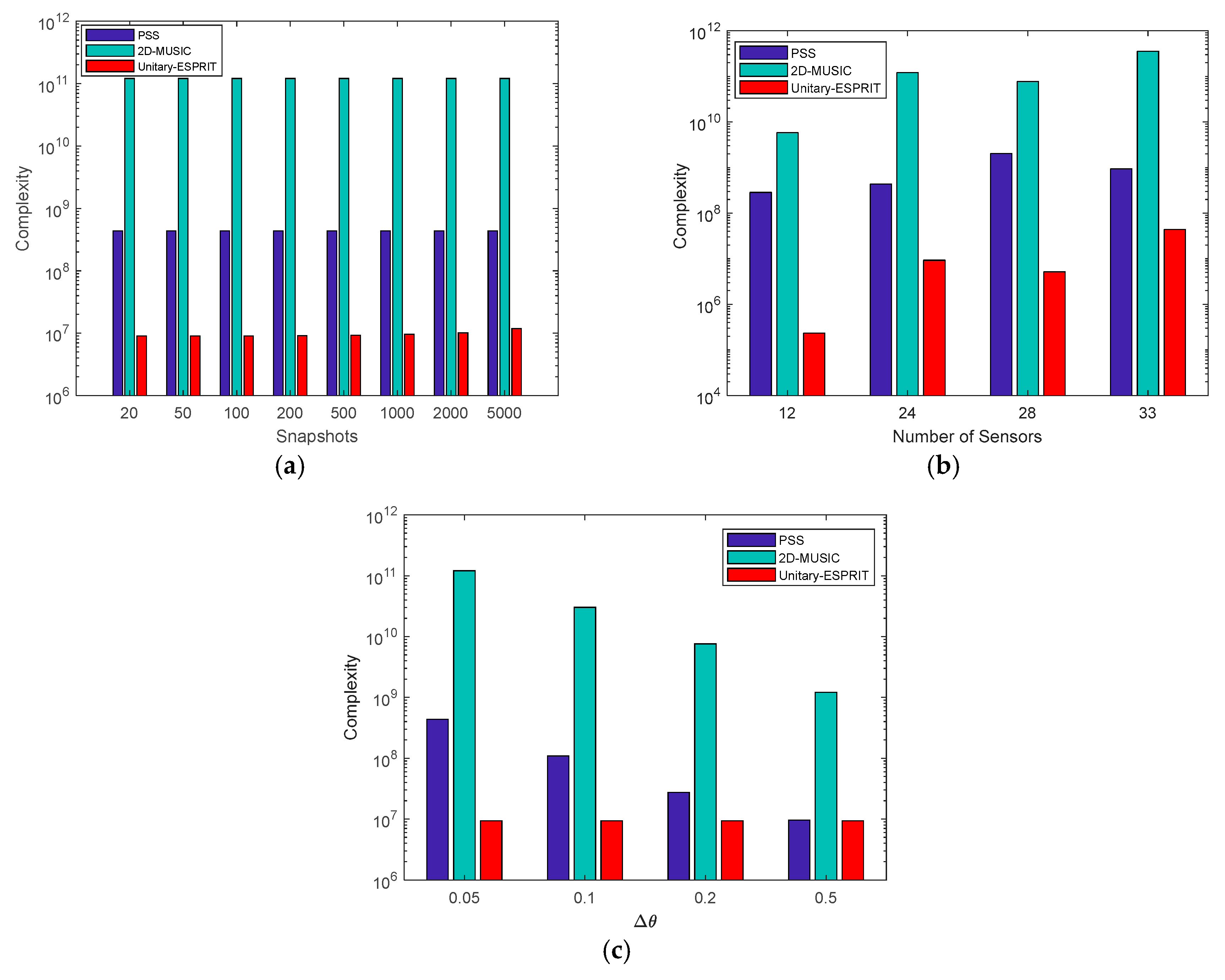 Sensors 18 01741 g003