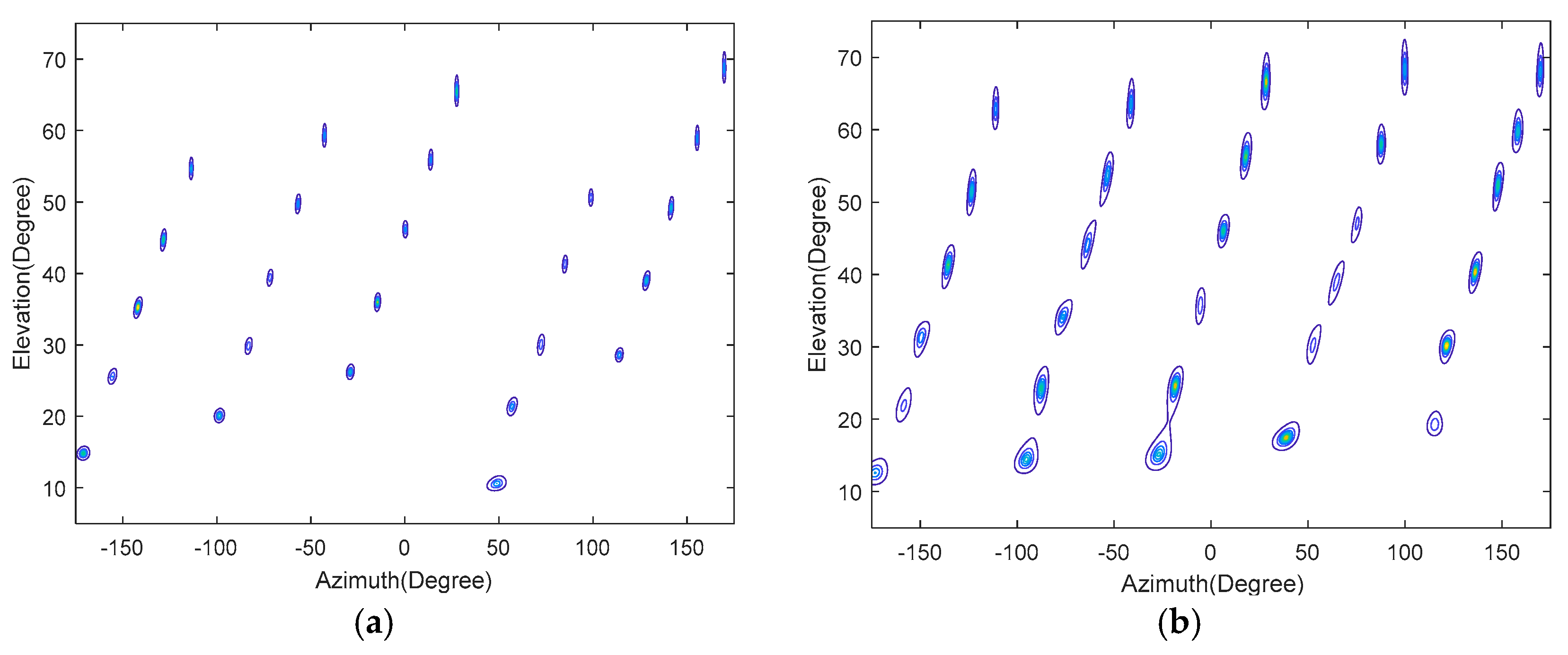 Sensors 18 01741 g005