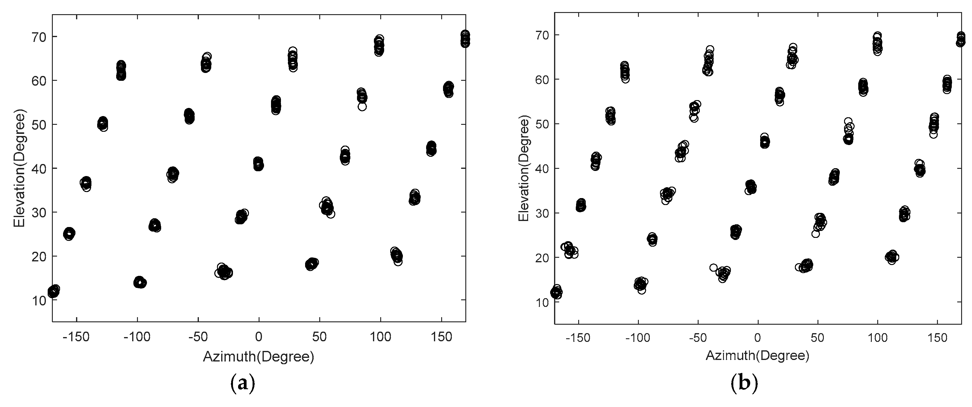 Sensors 18 01741 g006