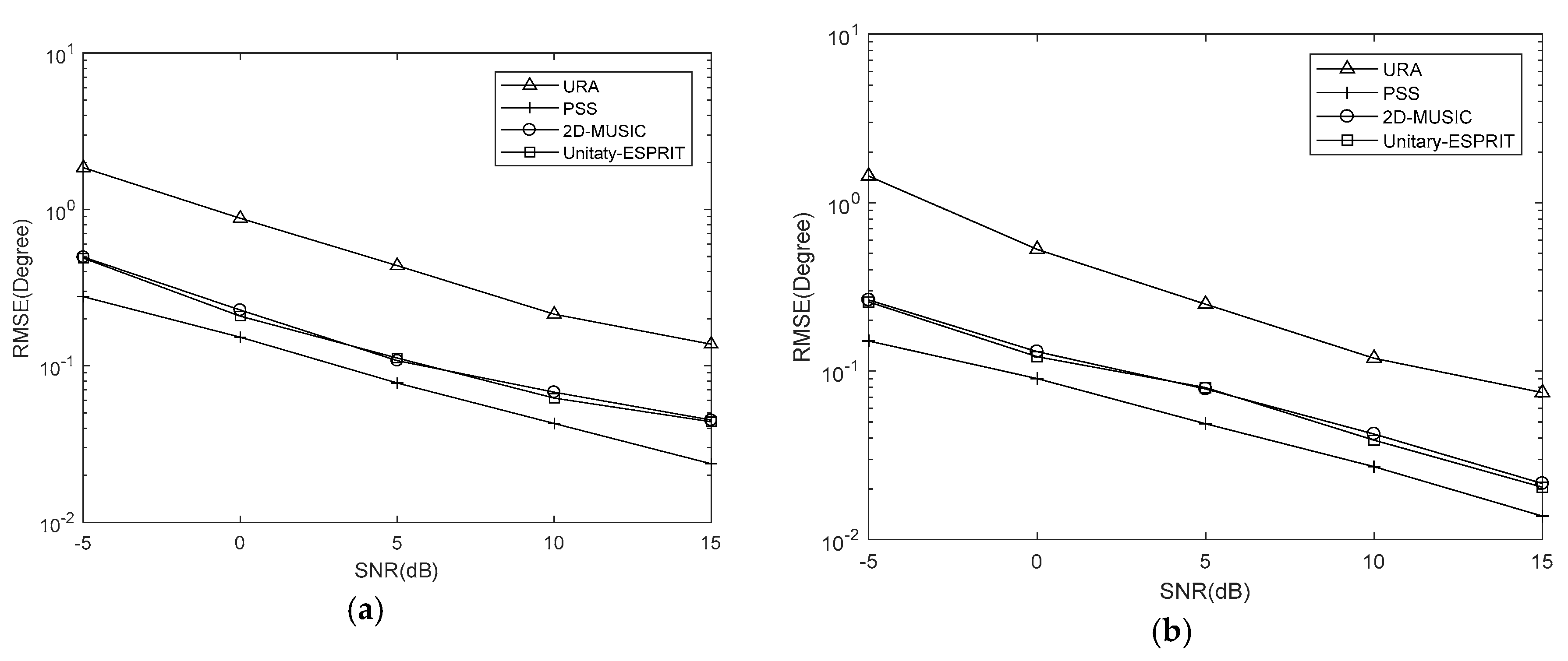 Sensors 18 01741 g008