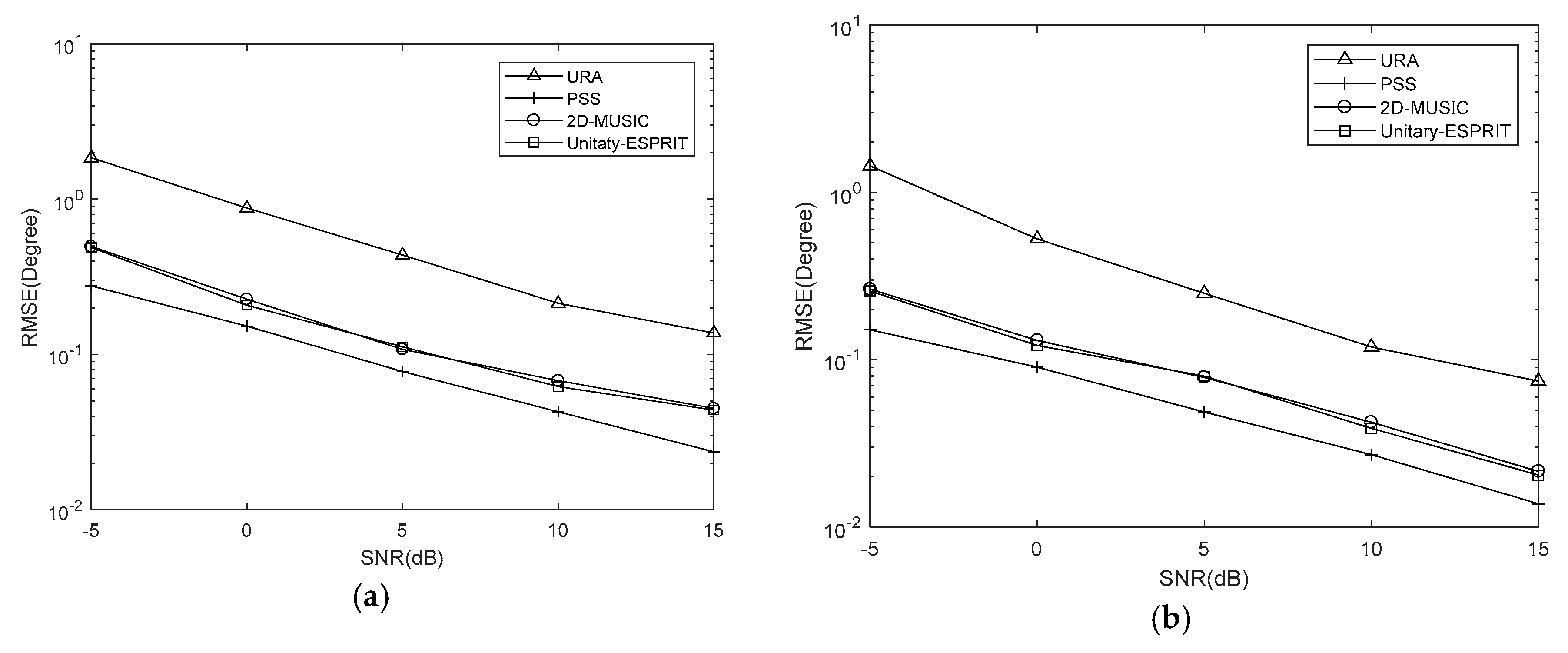 Sensors 18 01741 g009