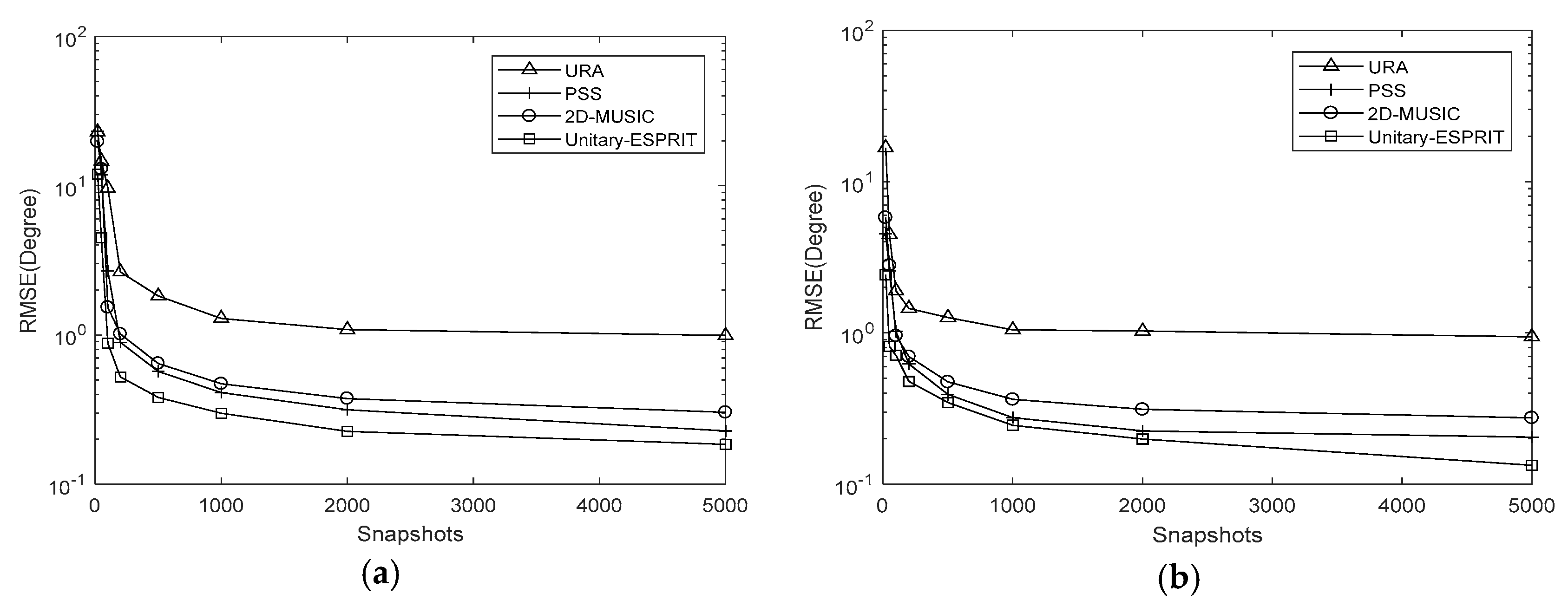 Sensors 18 01741 g010