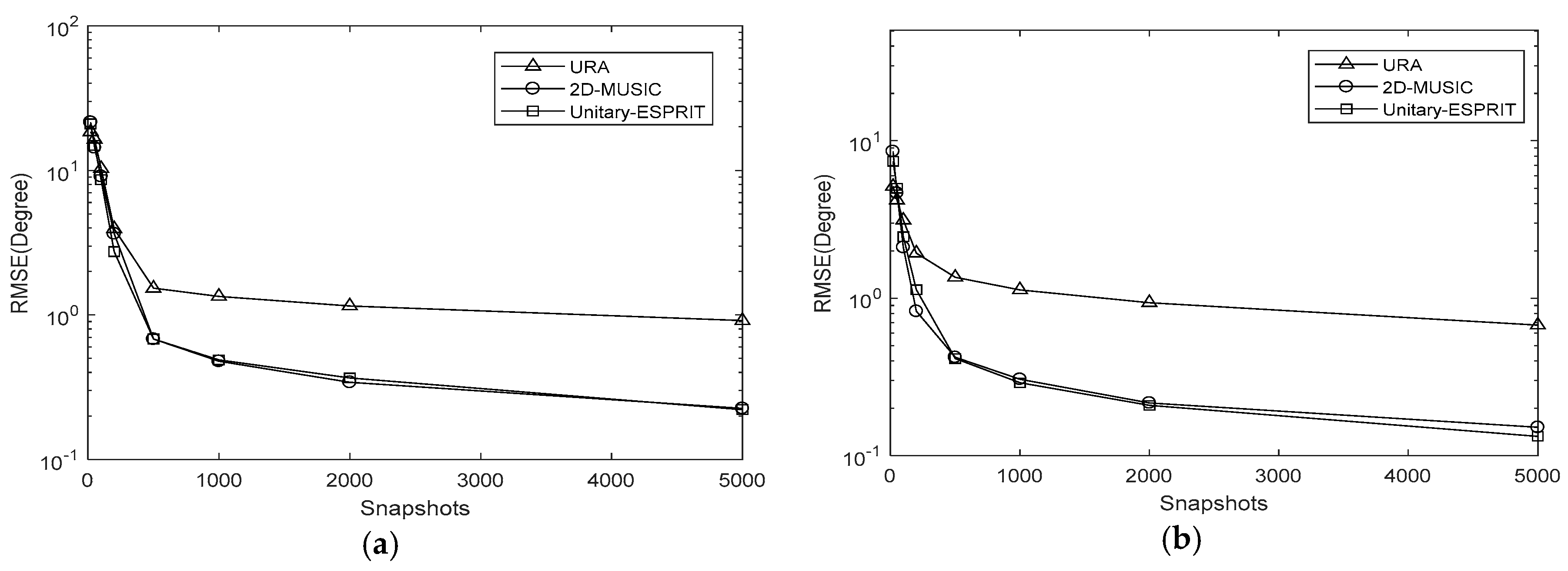 Sensors 18 01741 g012