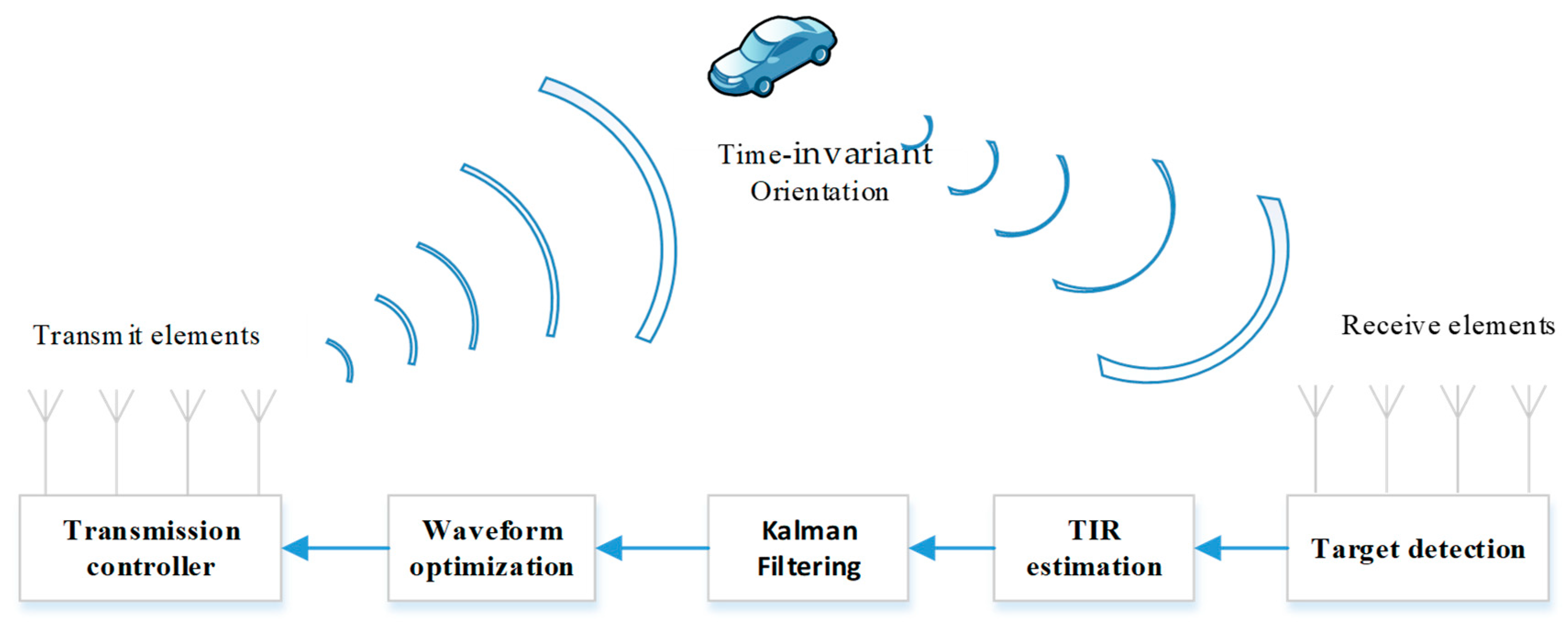 Sensors 18 01743 g001