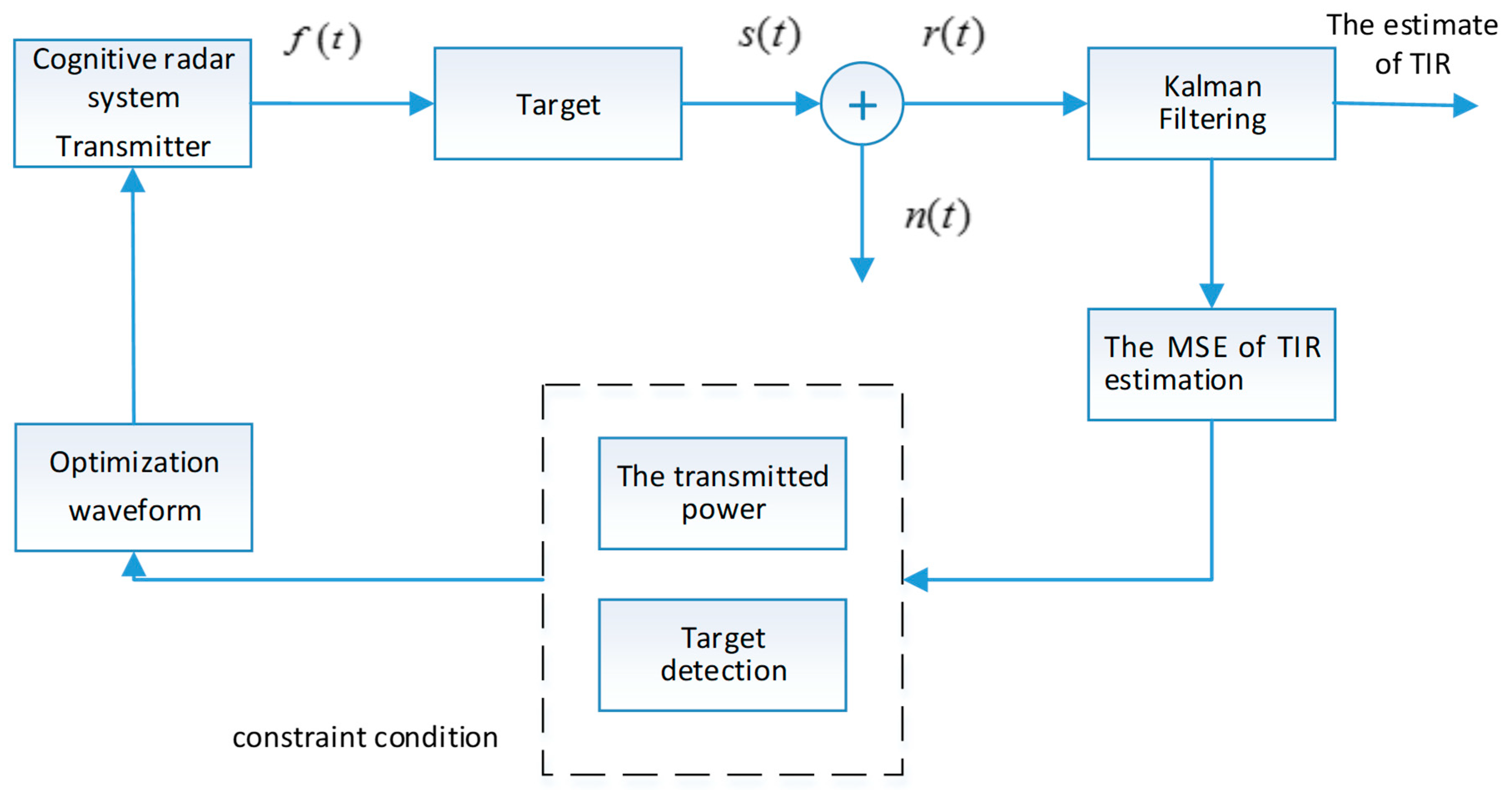 Sensors 18 01743 g002