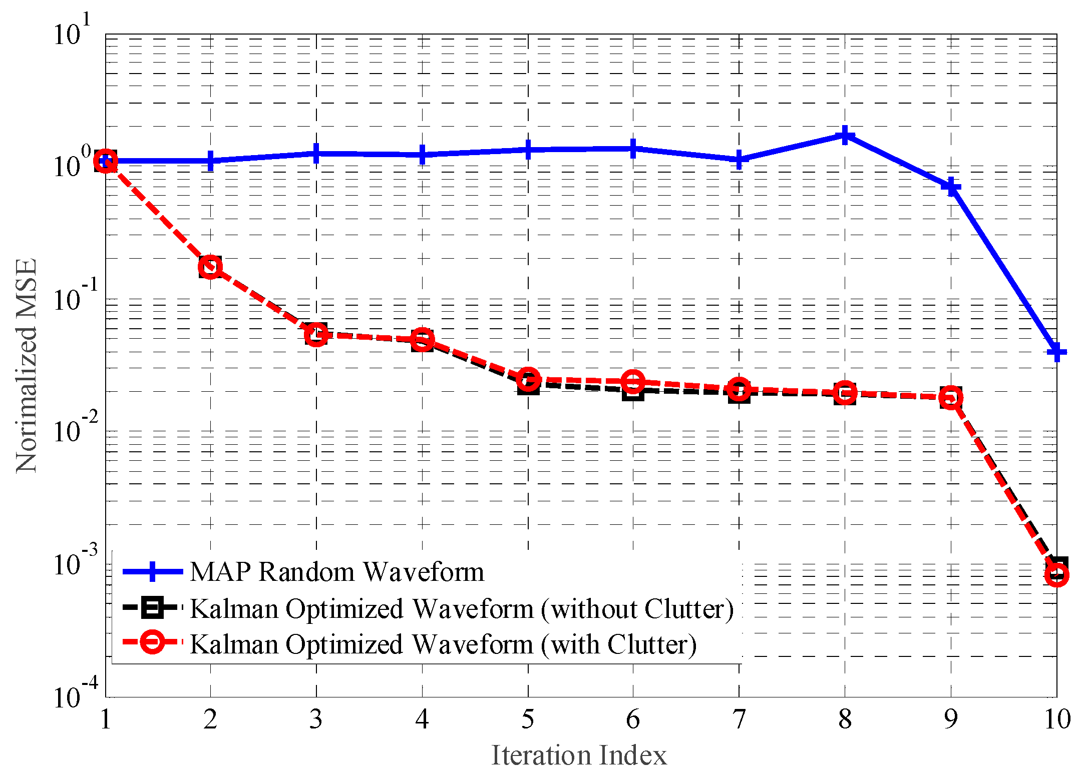 Sensors 18 01743 g003