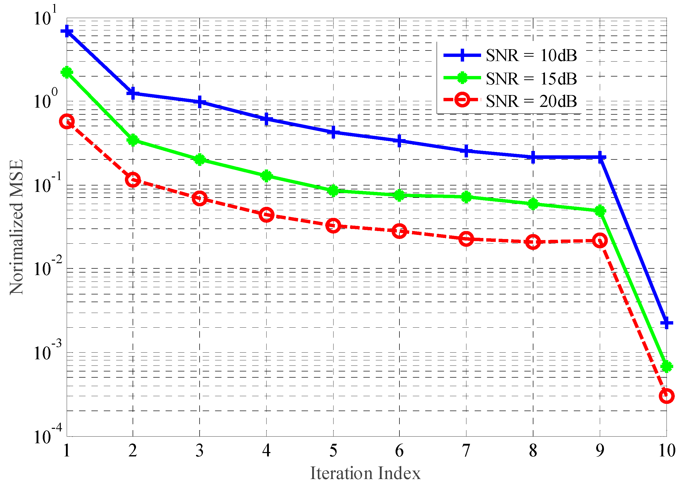 Sensors 18 01743 g005