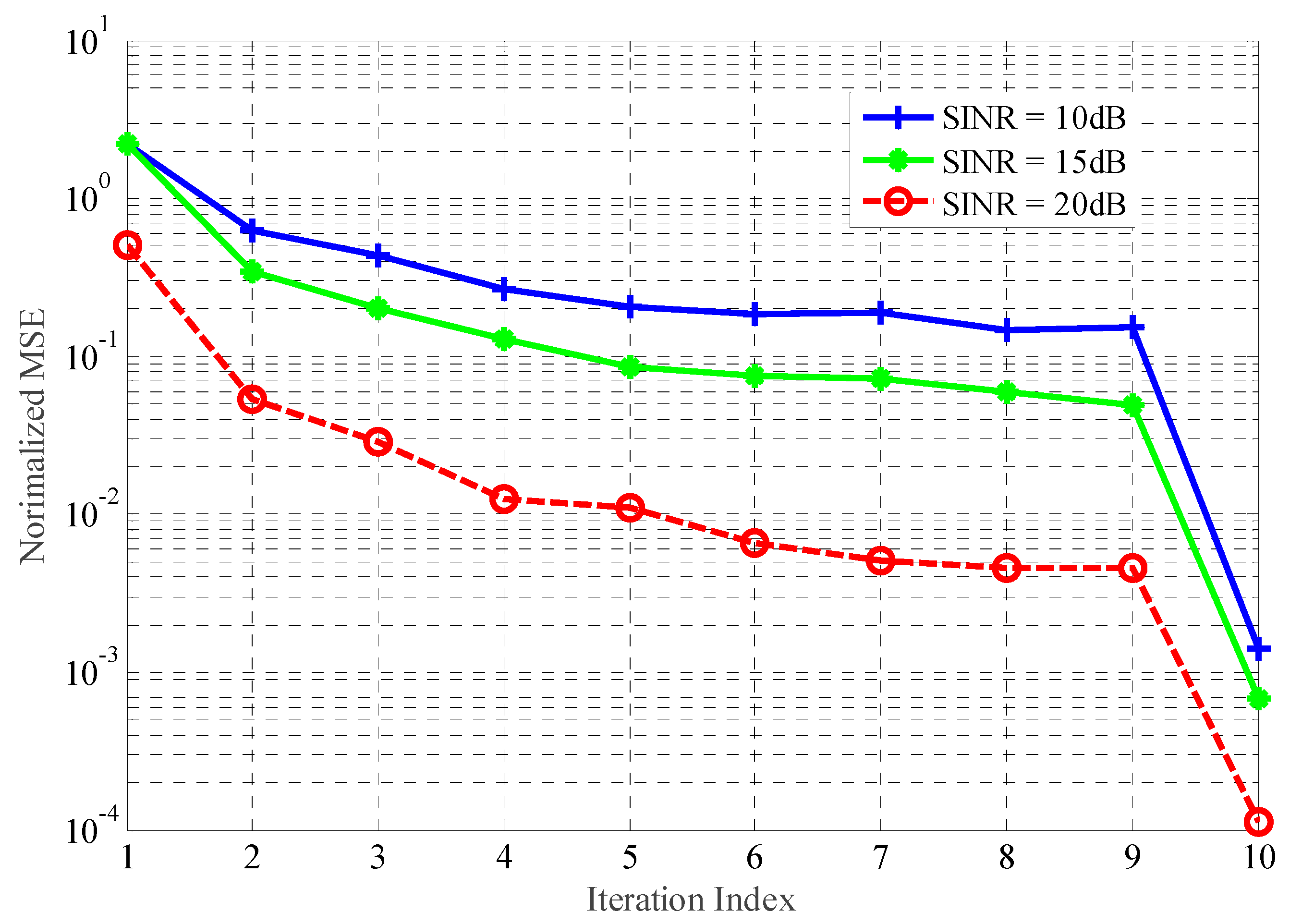 Sensors 18 01743 g006