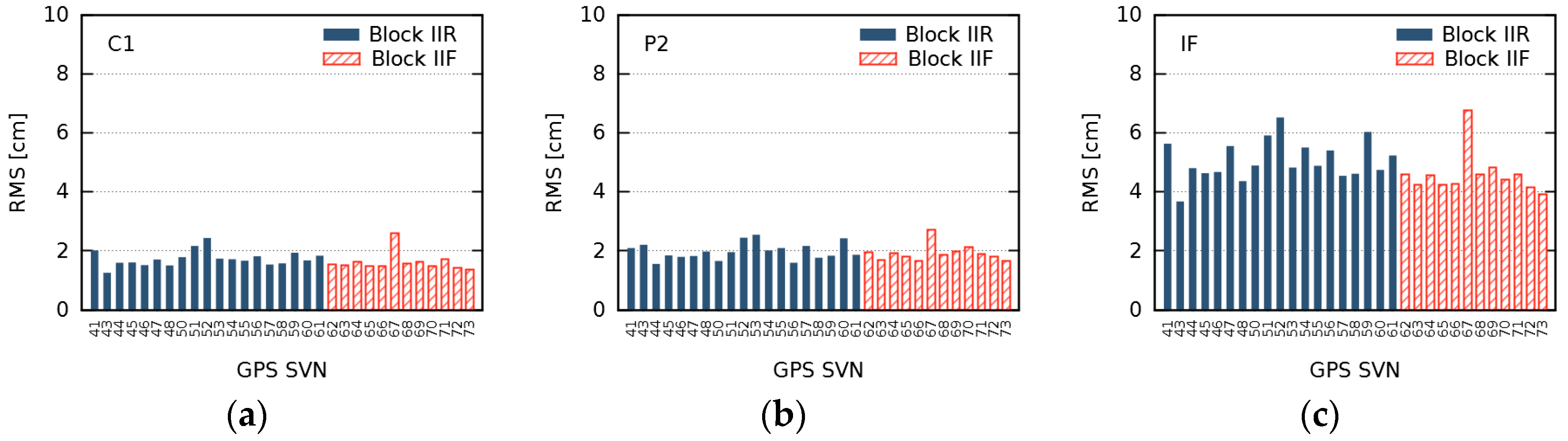 Sensors 18 01744 g007