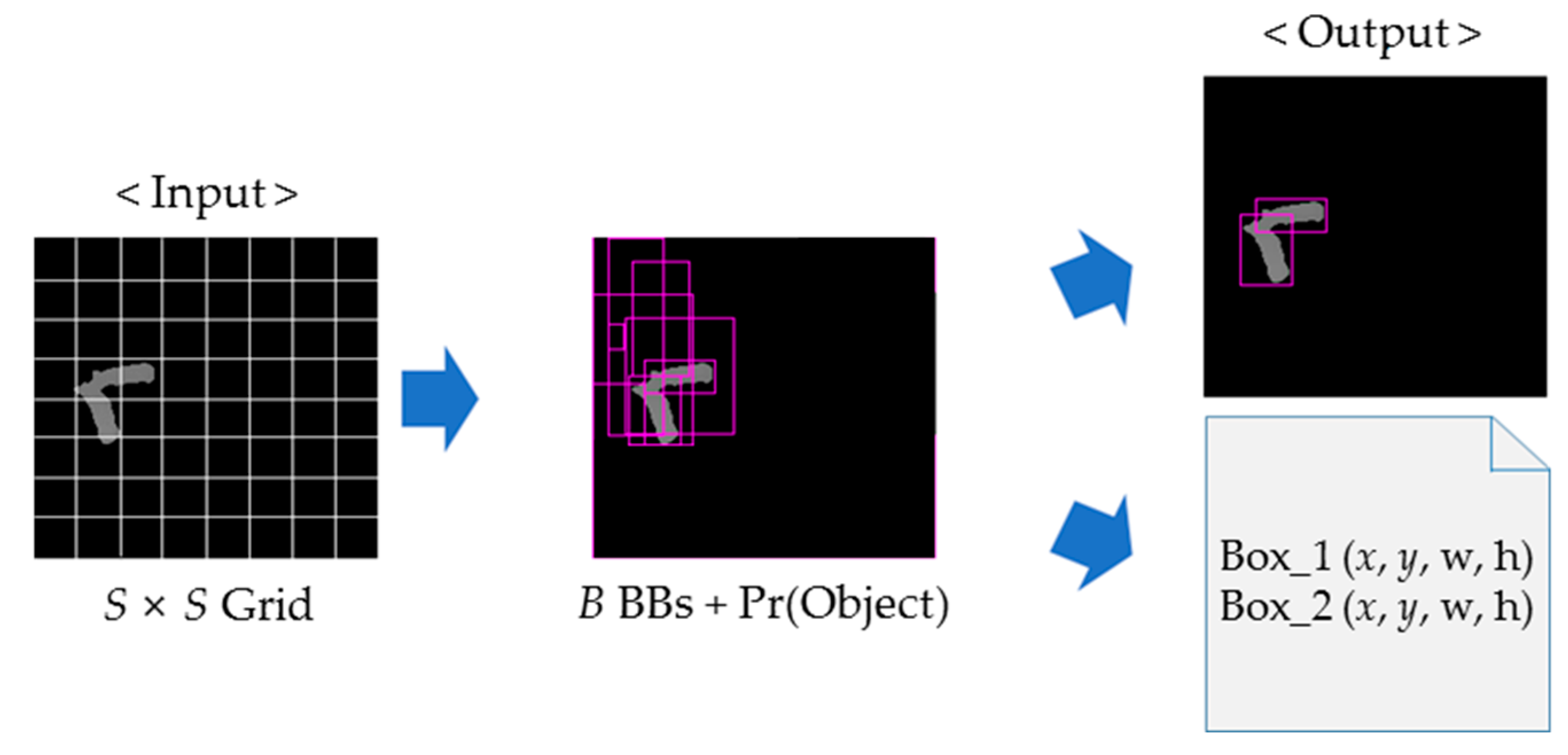 Sensors 18 01746 g004