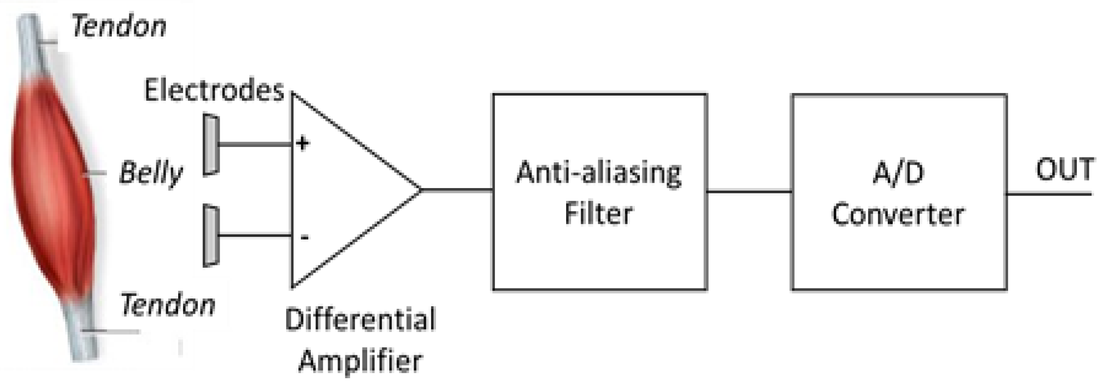 Sensors 18 01748 g003 550