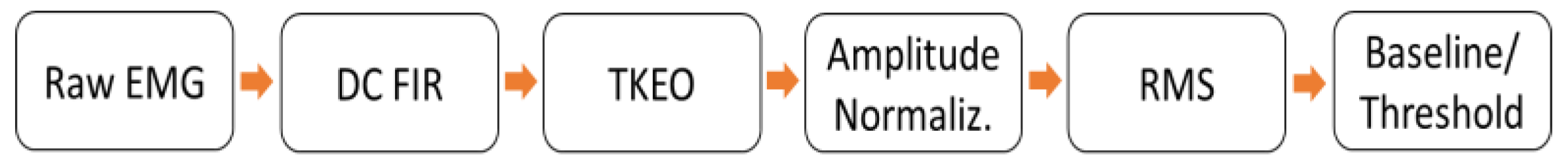 Sensors 18 01748 g005 550