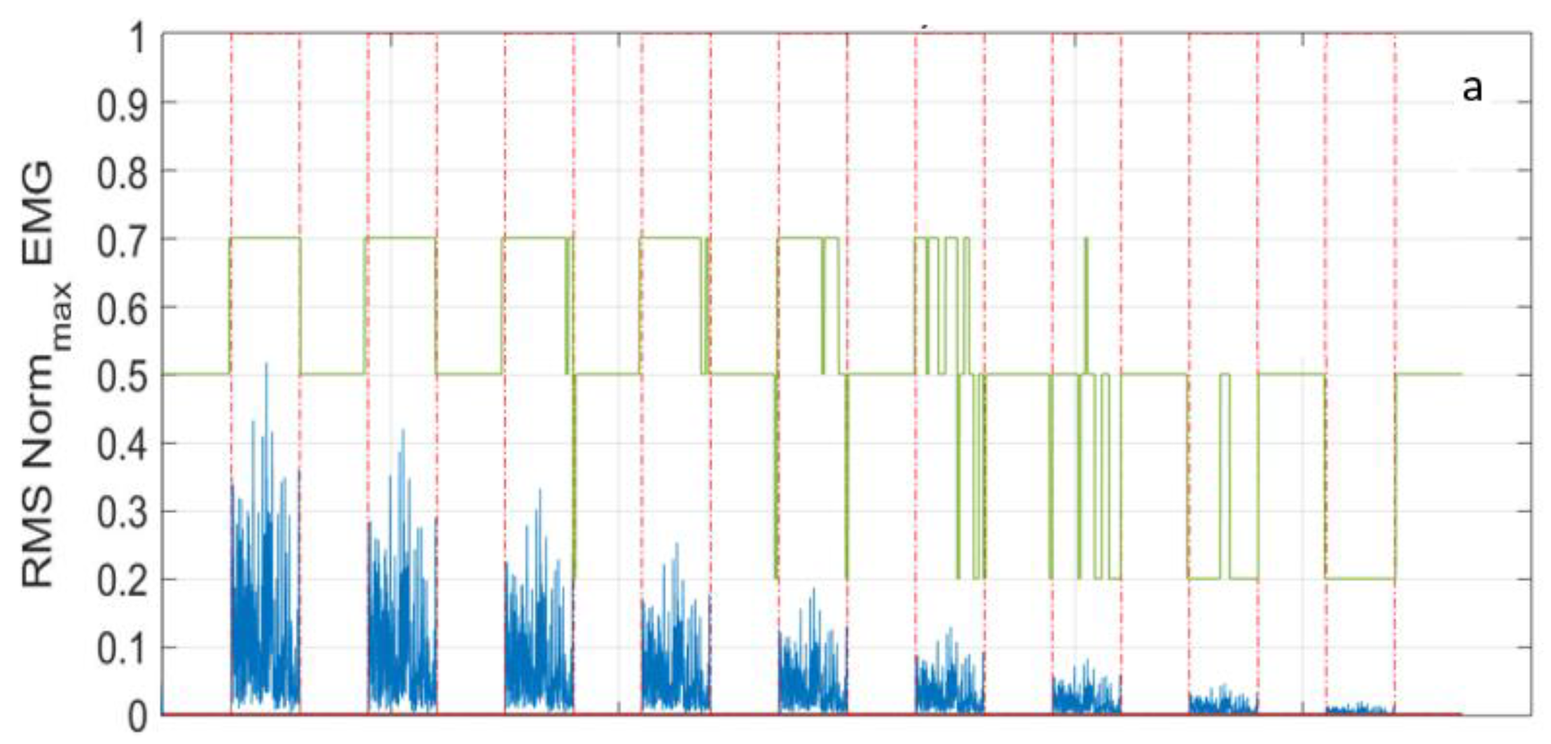 Sensors 18 01748 g006a 550