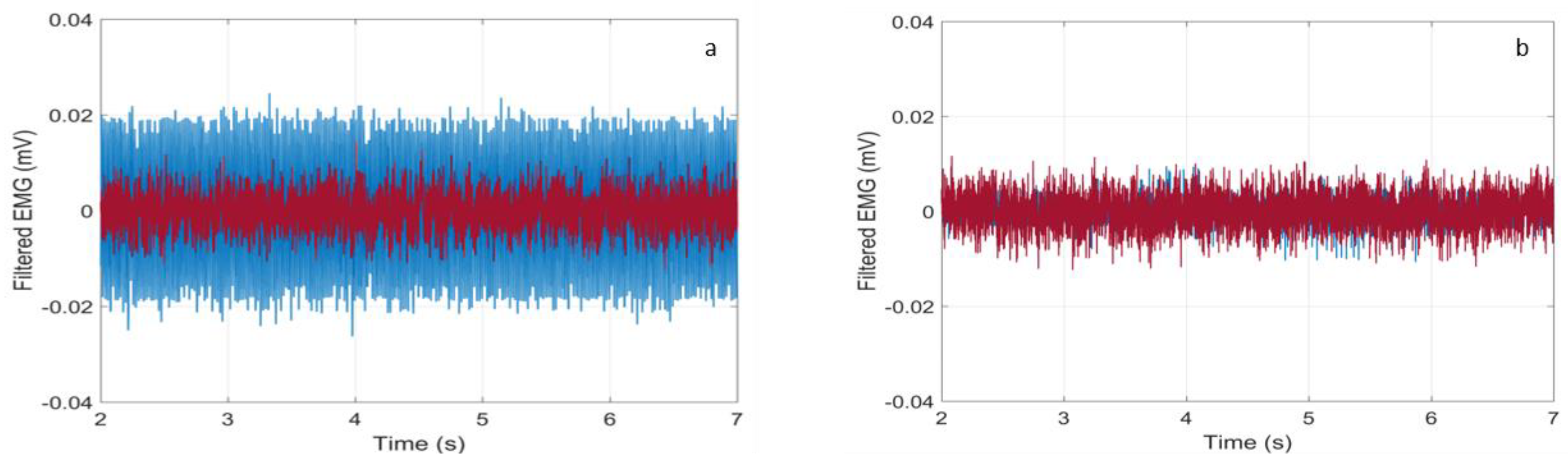 Sensors 18 01748 g009 550