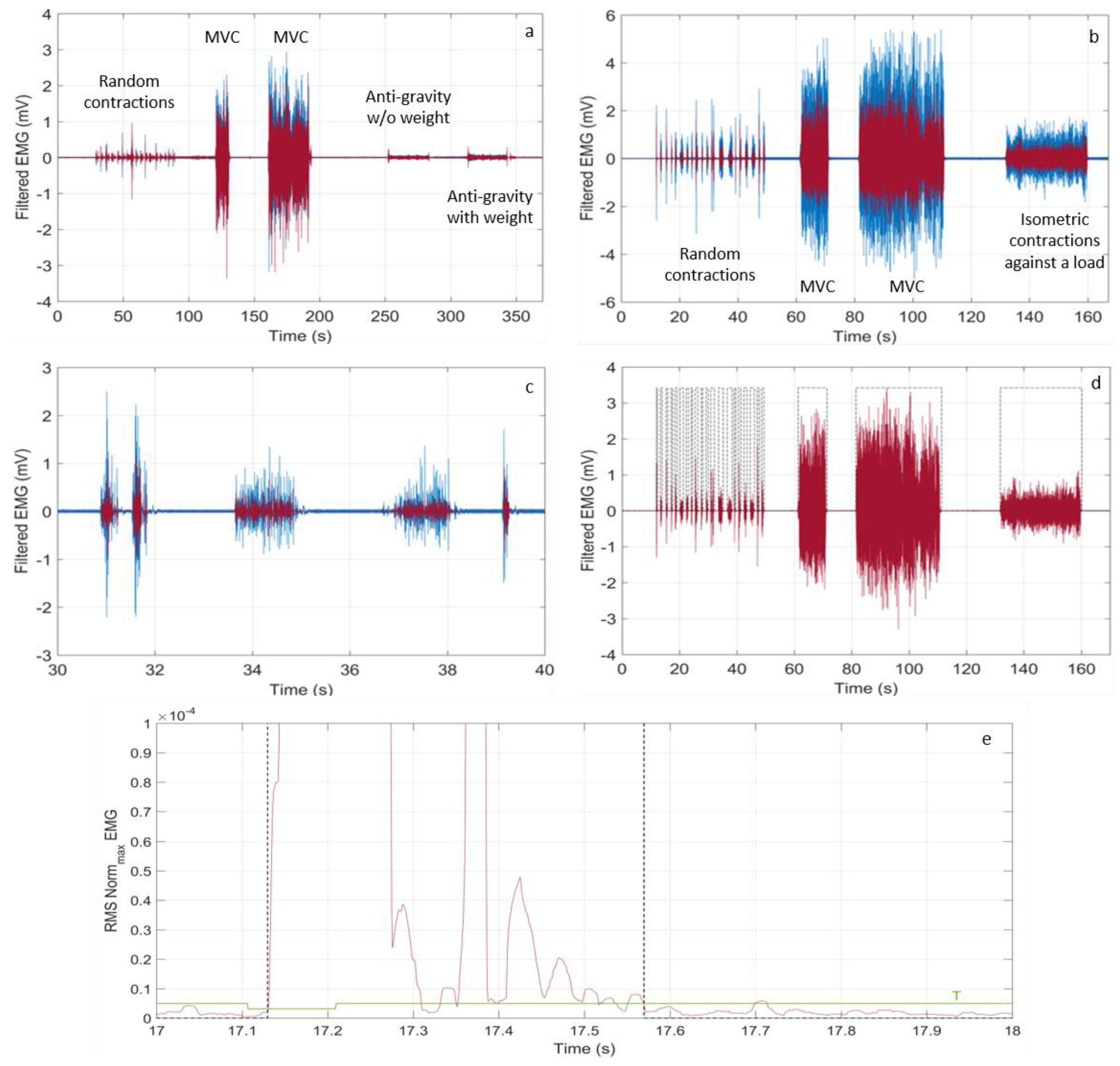 Sensors 18 01748 g013 550