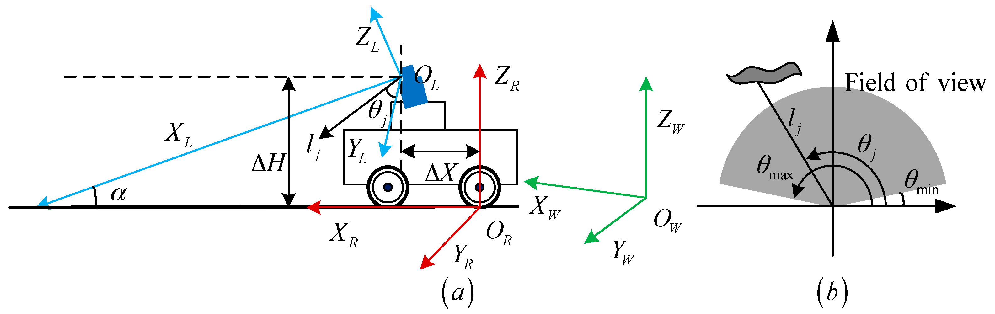 Sensors 18 01749 g001 550