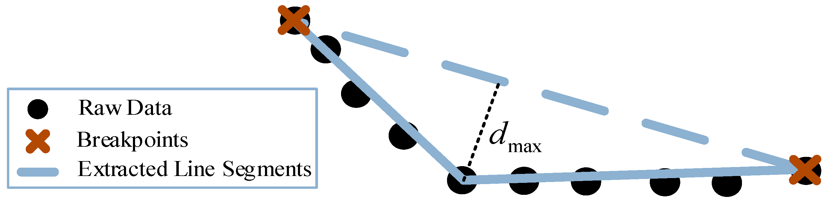 Sensors 18 01749 g003 550