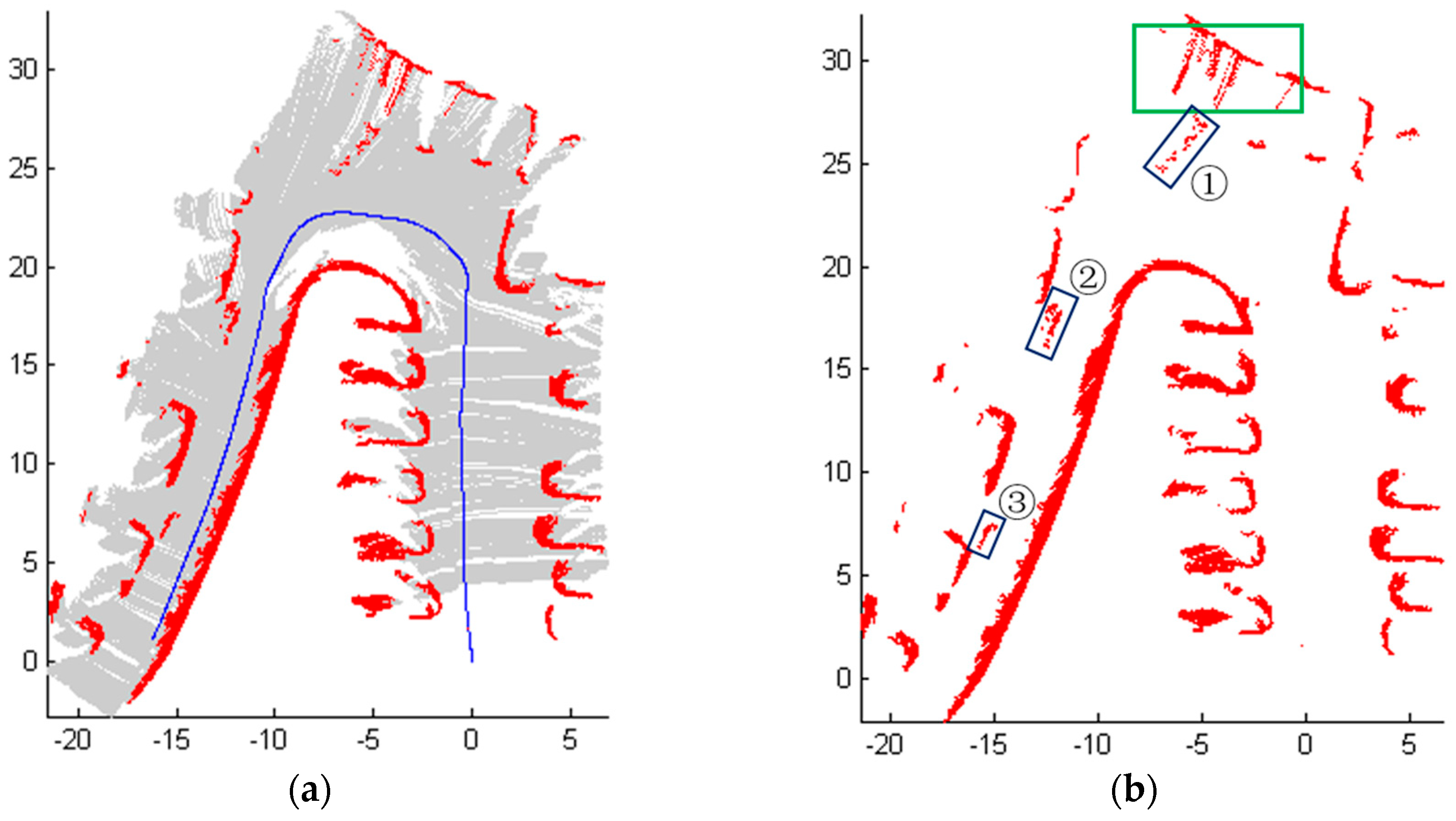 Sensors 18 01749 g011 550
