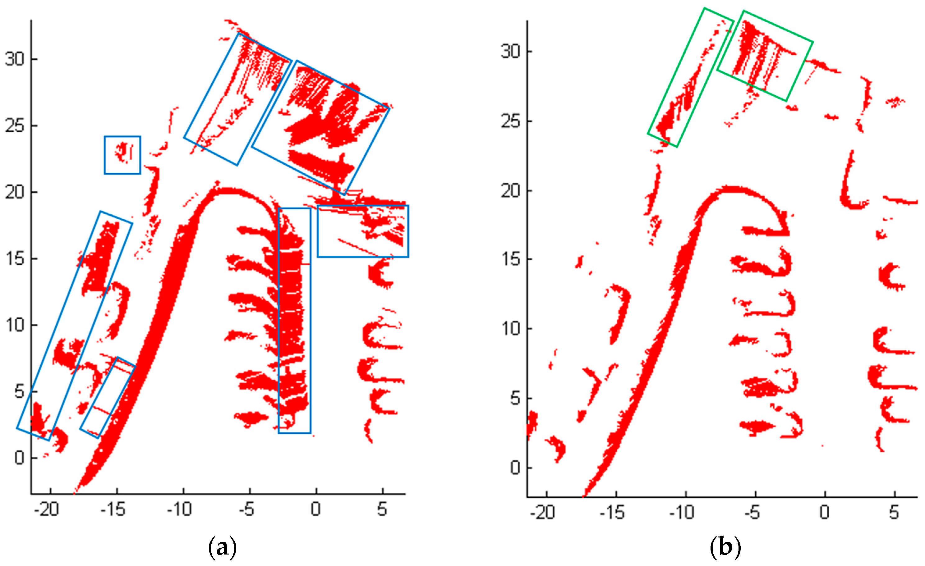 Adaptive Obstacle Detection for Mobile Circuit Diagram