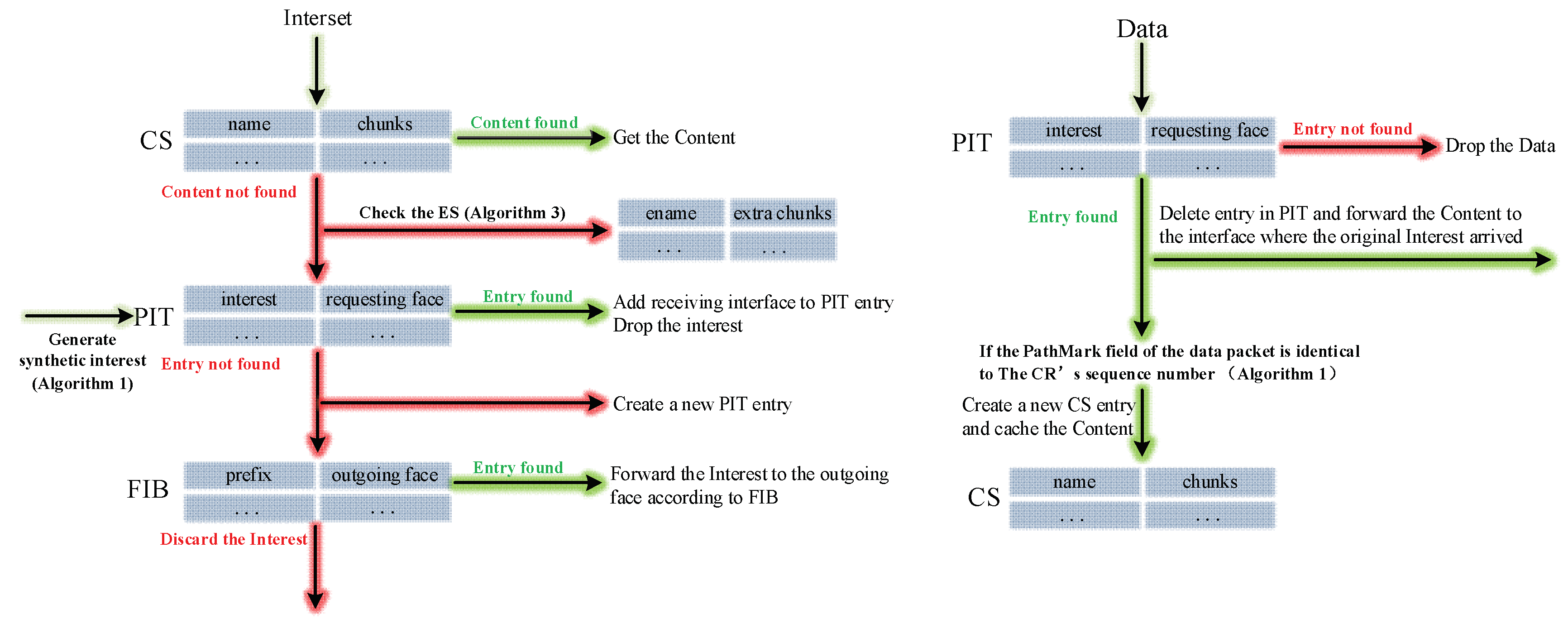 Sensors 18 01750 g002 Sensors 18 01750 g002