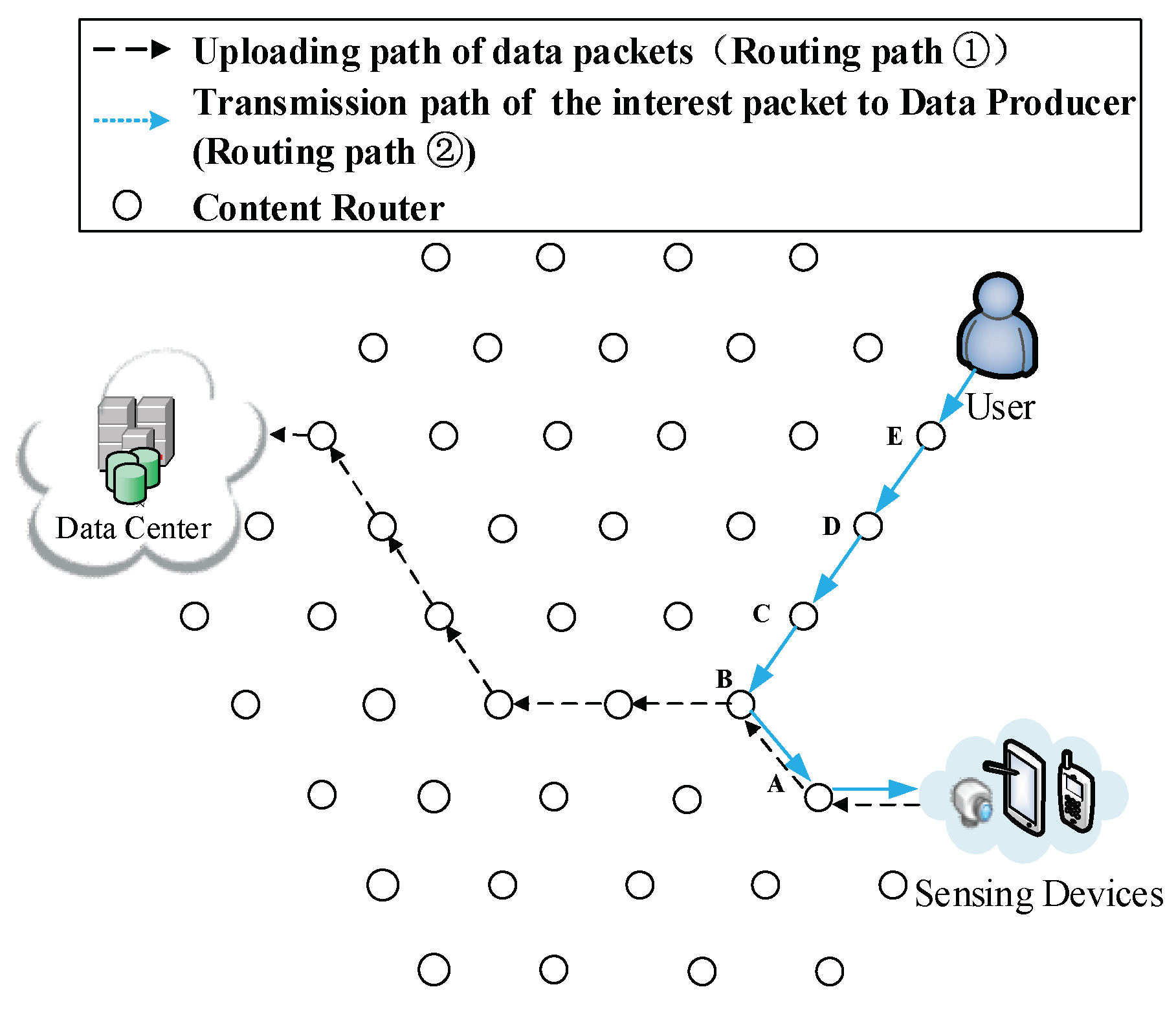 Sensors 18 01750 g007 Sensors 18 01750 g007