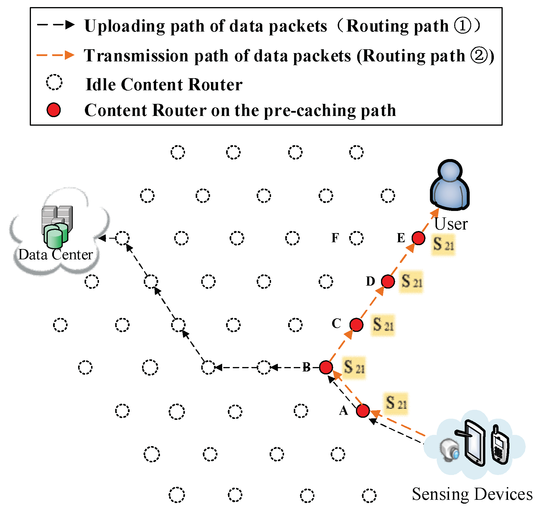 Sensors 18 01750 g021 Sensors 18 01750 g021