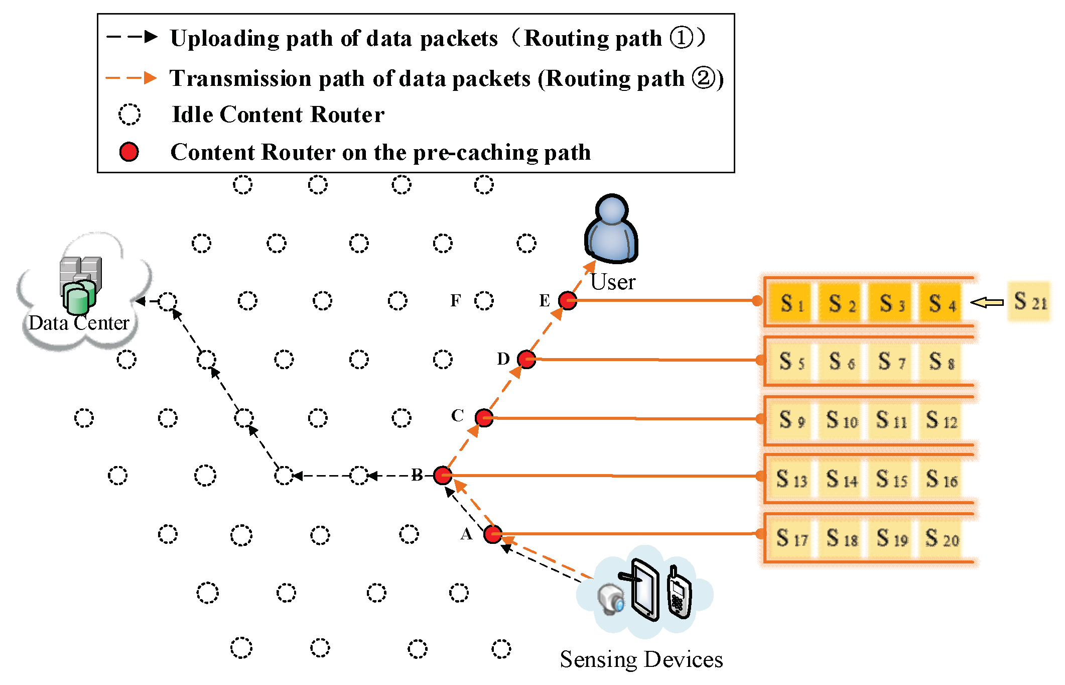 Sensors 18 01750 g022 Sensors 18 01750 g022
