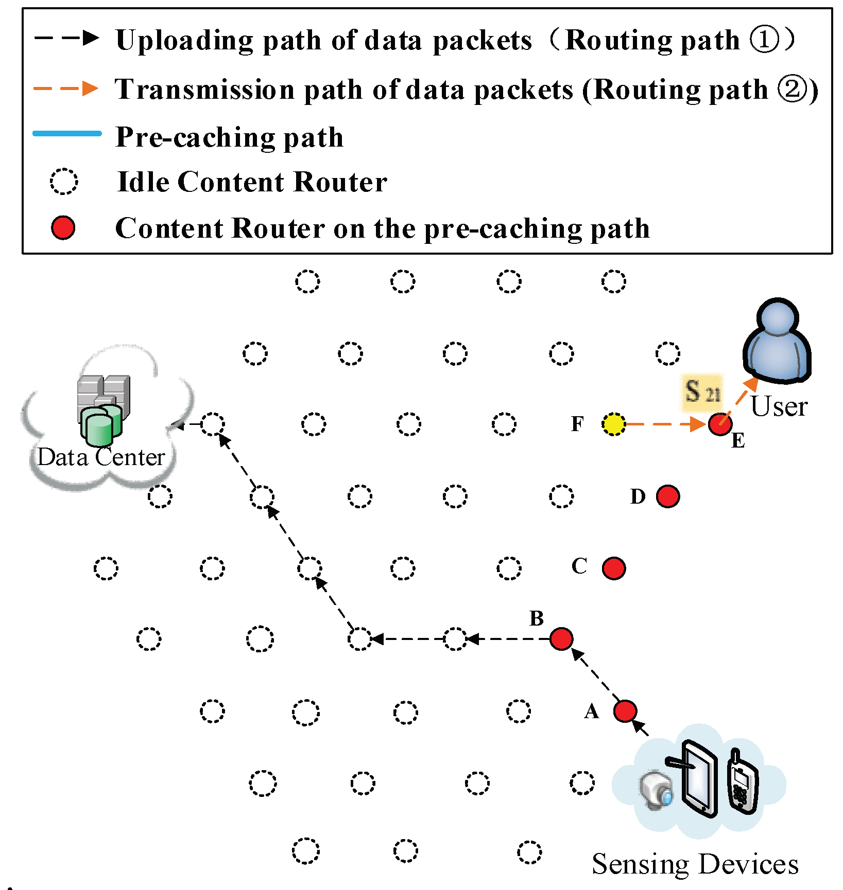 Sensors 18 01750 g025 Sensors 18 01750 g025