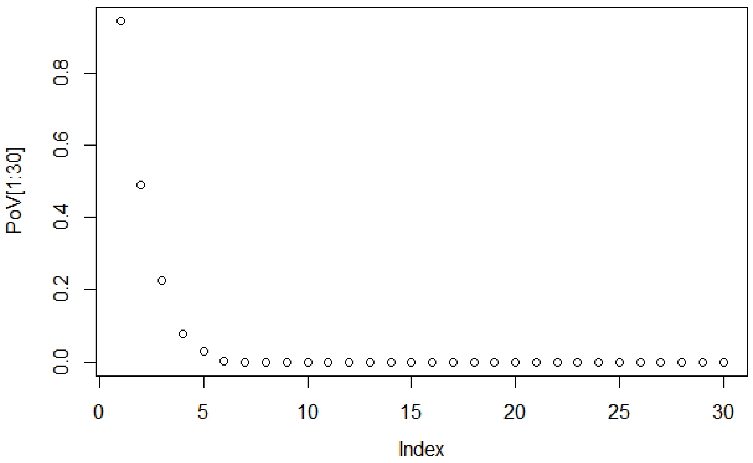 sensors free full text supervoxels based histon as a new alzheimer s disease imaging biomarker html
