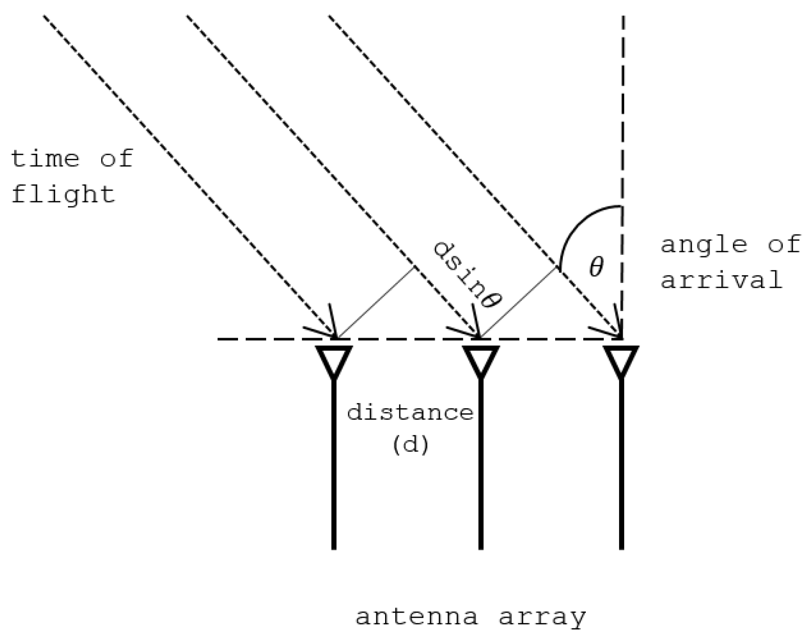 Sensors 18 01753 g001