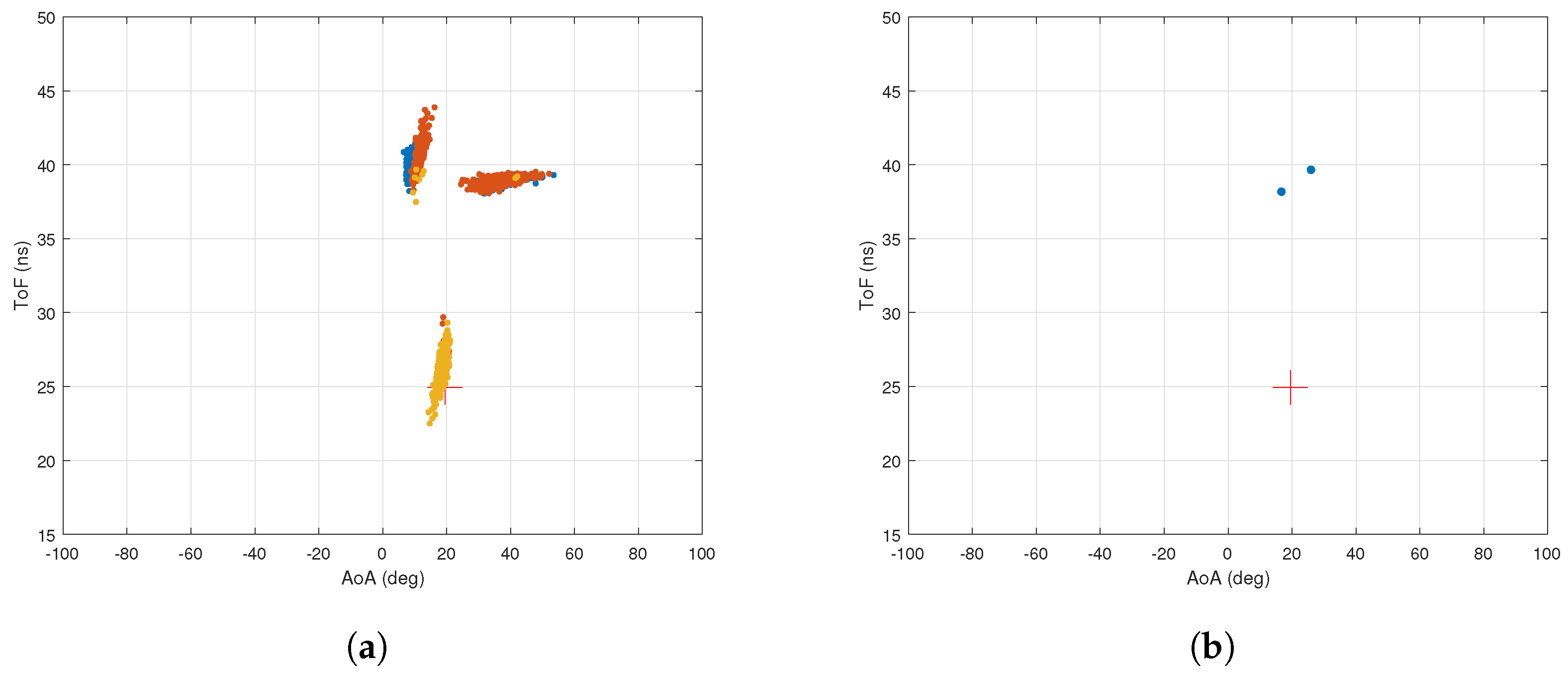 Sensors 18 01753 g005